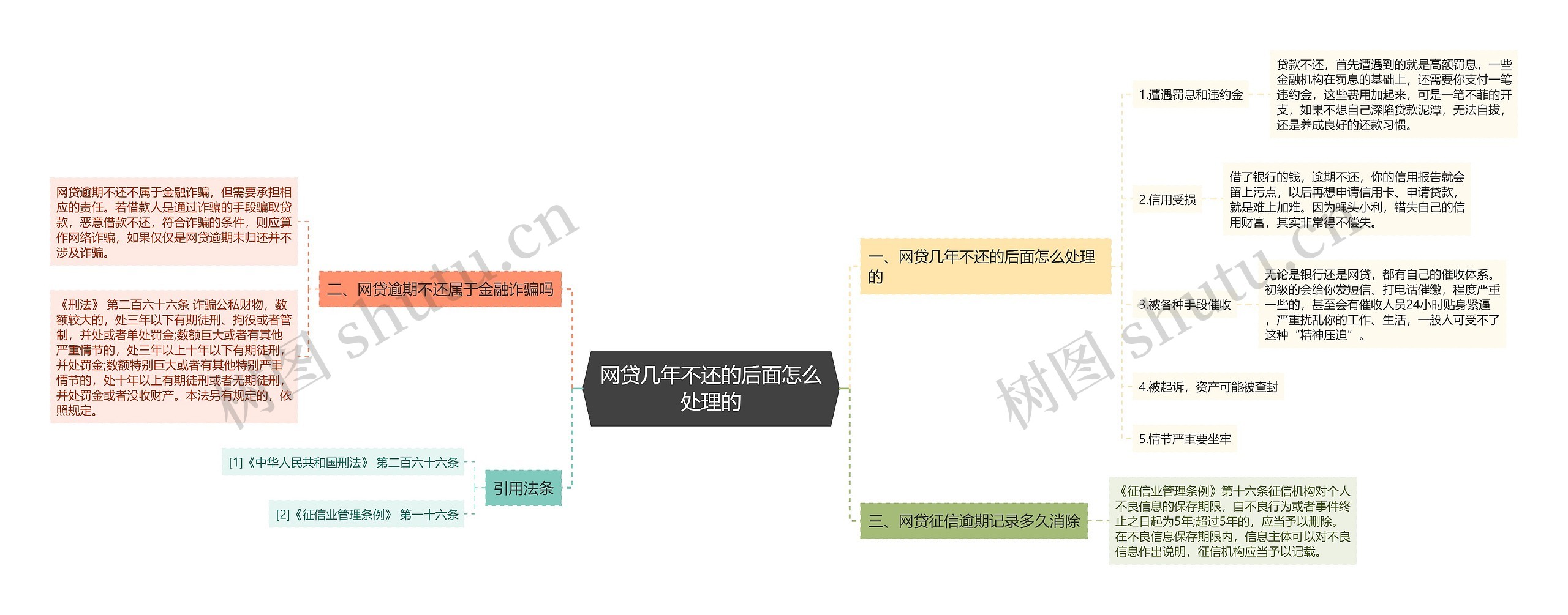 网贷几年不还的后面怎么处理的