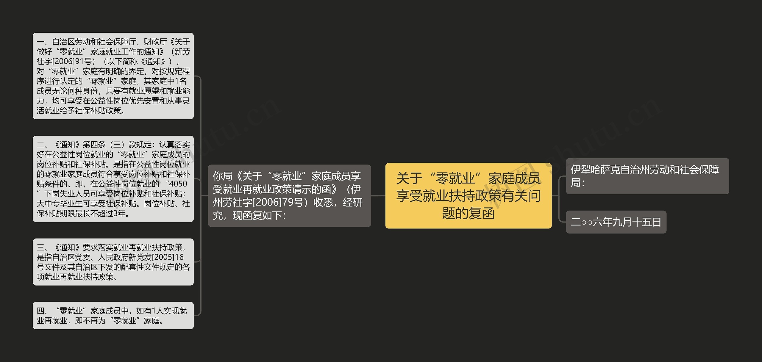 关于“零就业”家庭成员享受就业扶持政策有关问题的复函