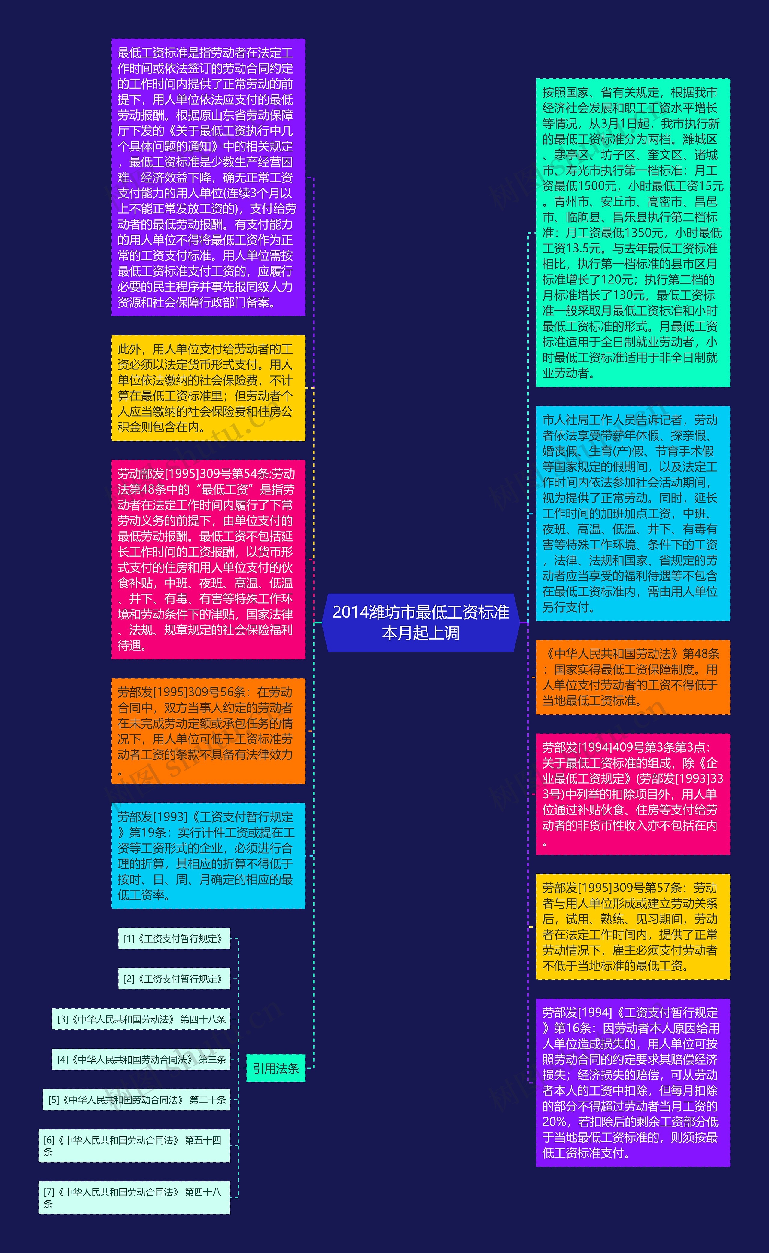 2014潍坊市最低工资标准本月起上调