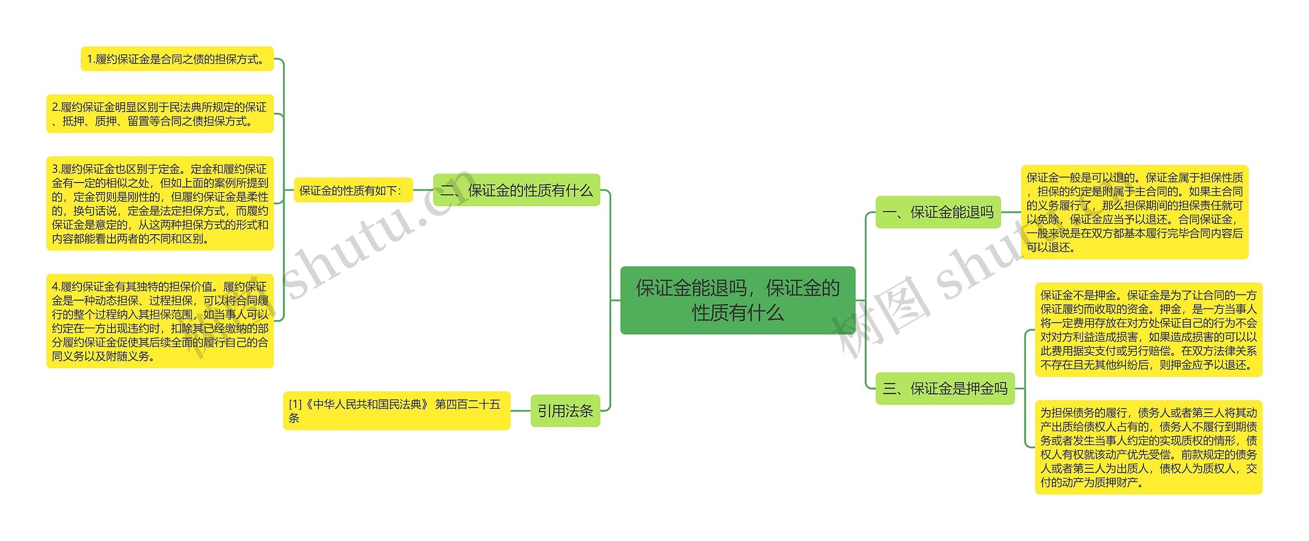 保证金能退吗，保证金的性质有什么