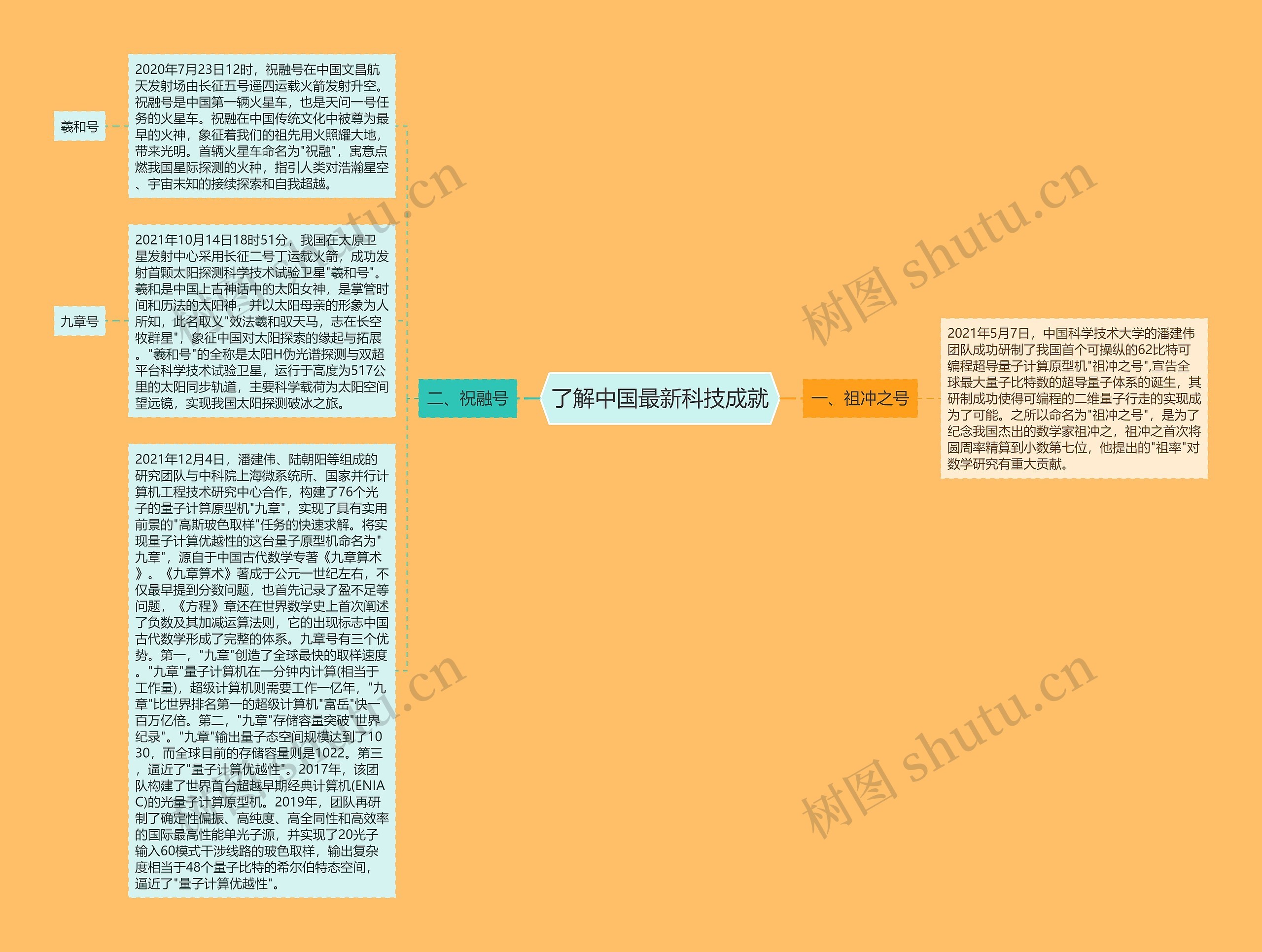 了解中国最新科技成就