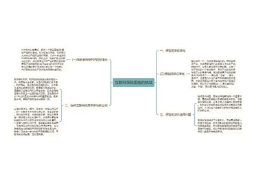 互联网保险面临的挑战