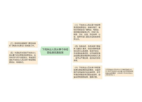 下岗失业人员从事个体经营收费优惠政策