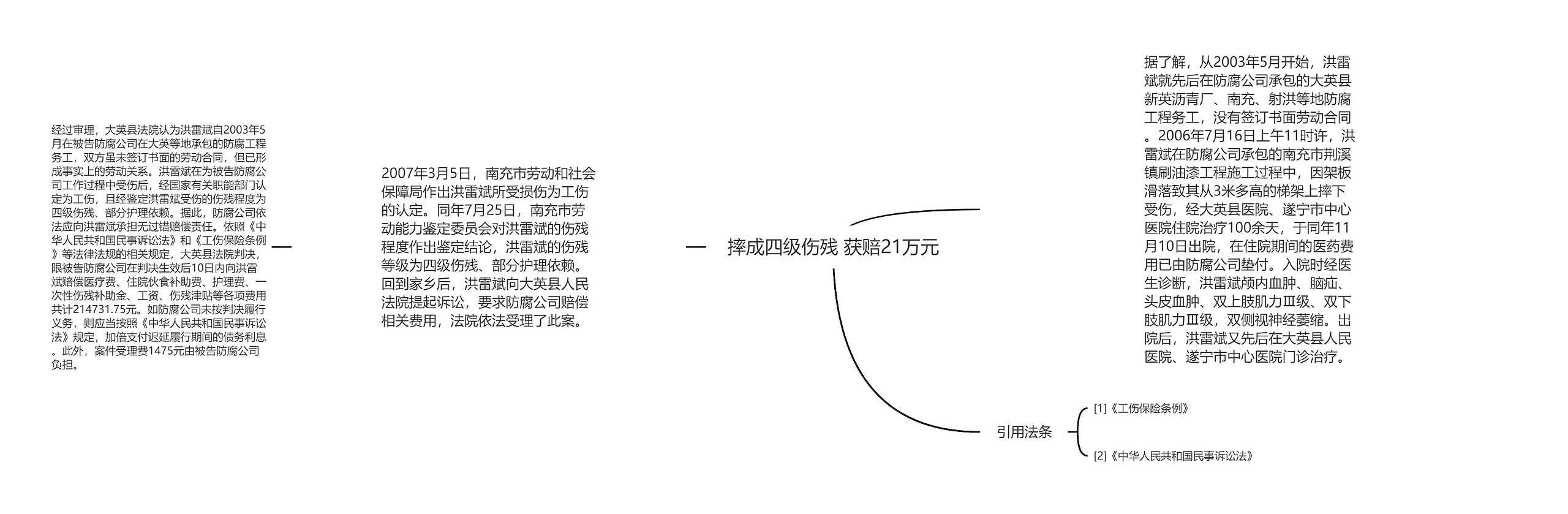 摔成四级伤残 获赔21万元