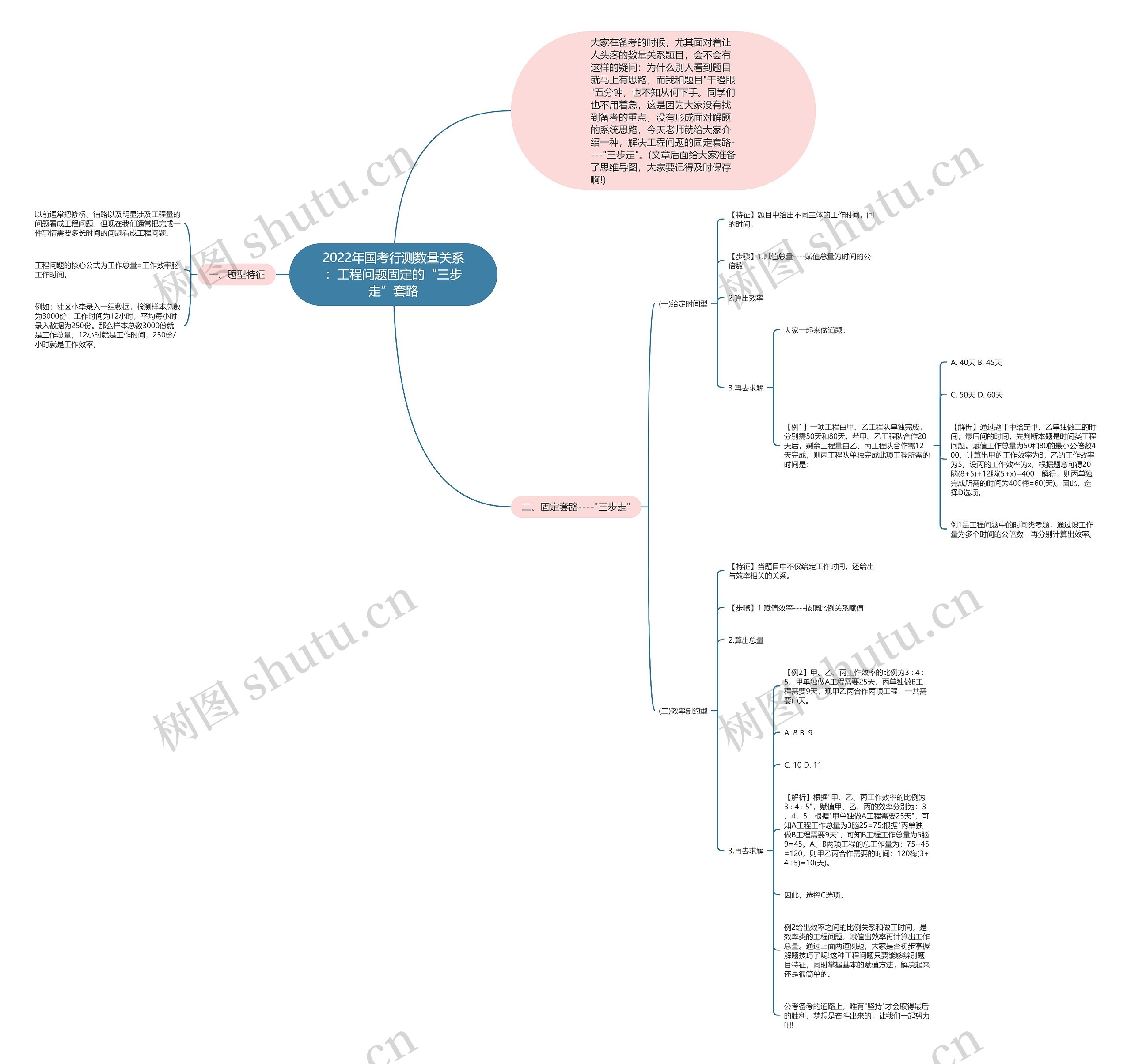 2022年国考行测数量关系:工程问题固定的“三步走”套路 2022年国考行测数量关系:工程问题固定的“三步走”套路