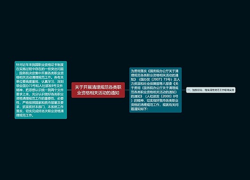 关于开展清理规范各类职业资格相关活动的通知