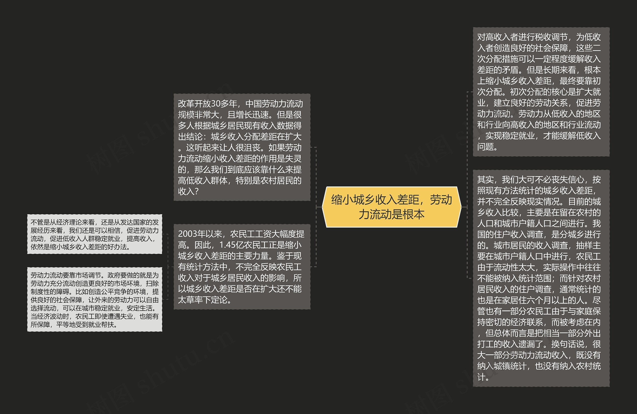 缩小城乡收入差距，劳动力流动是根本
