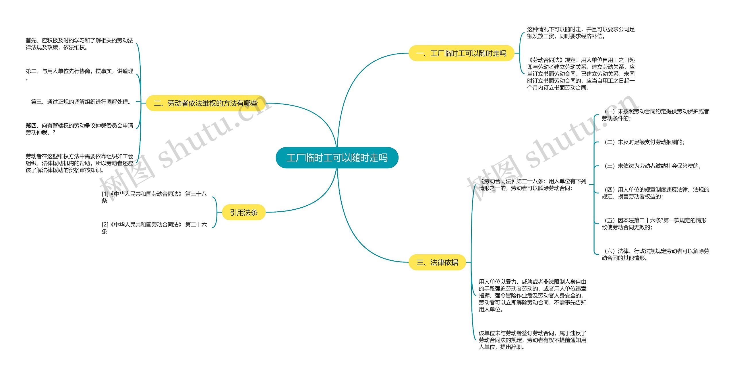 工厂临时工可以随时走吗思维导图