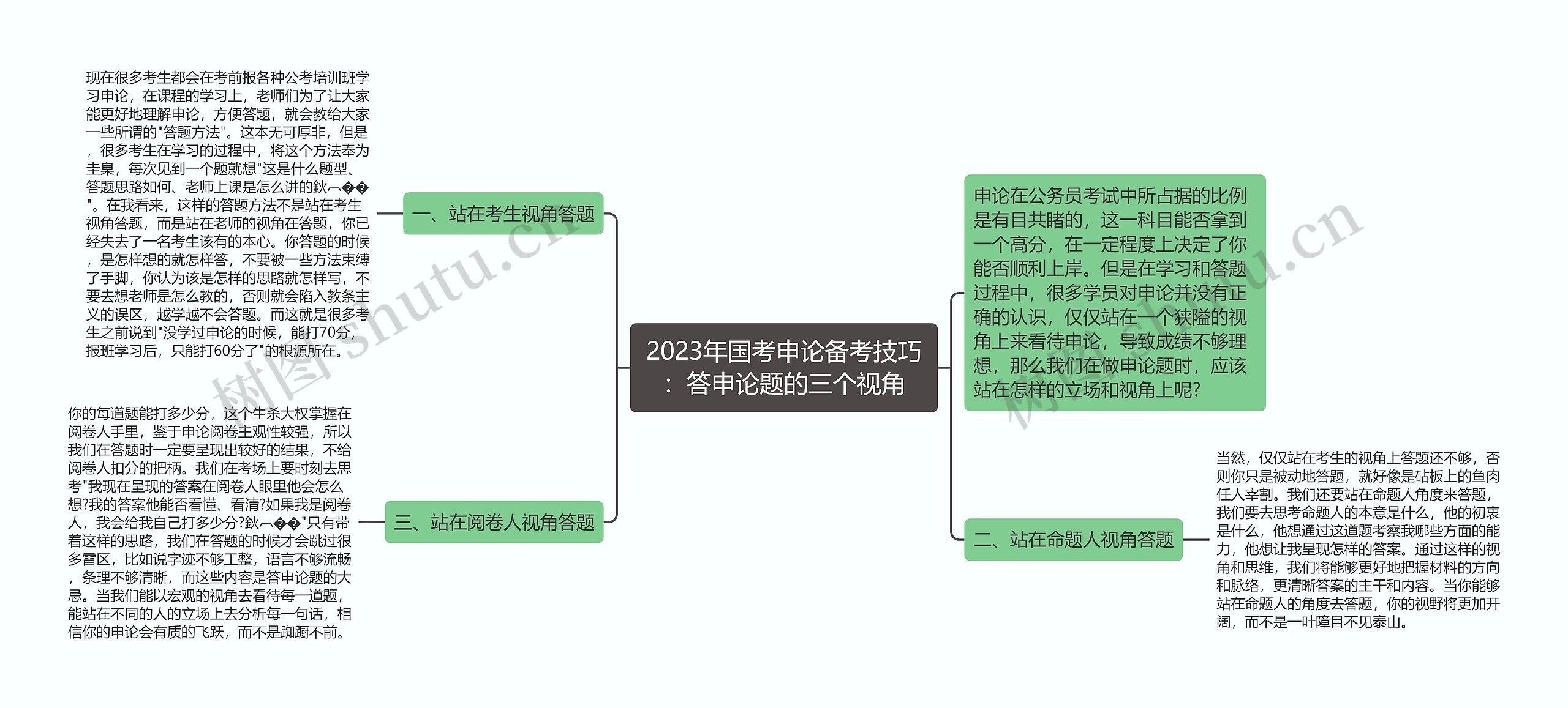 2023年国考申论备考技巧：答申论题的三个视角思维导图