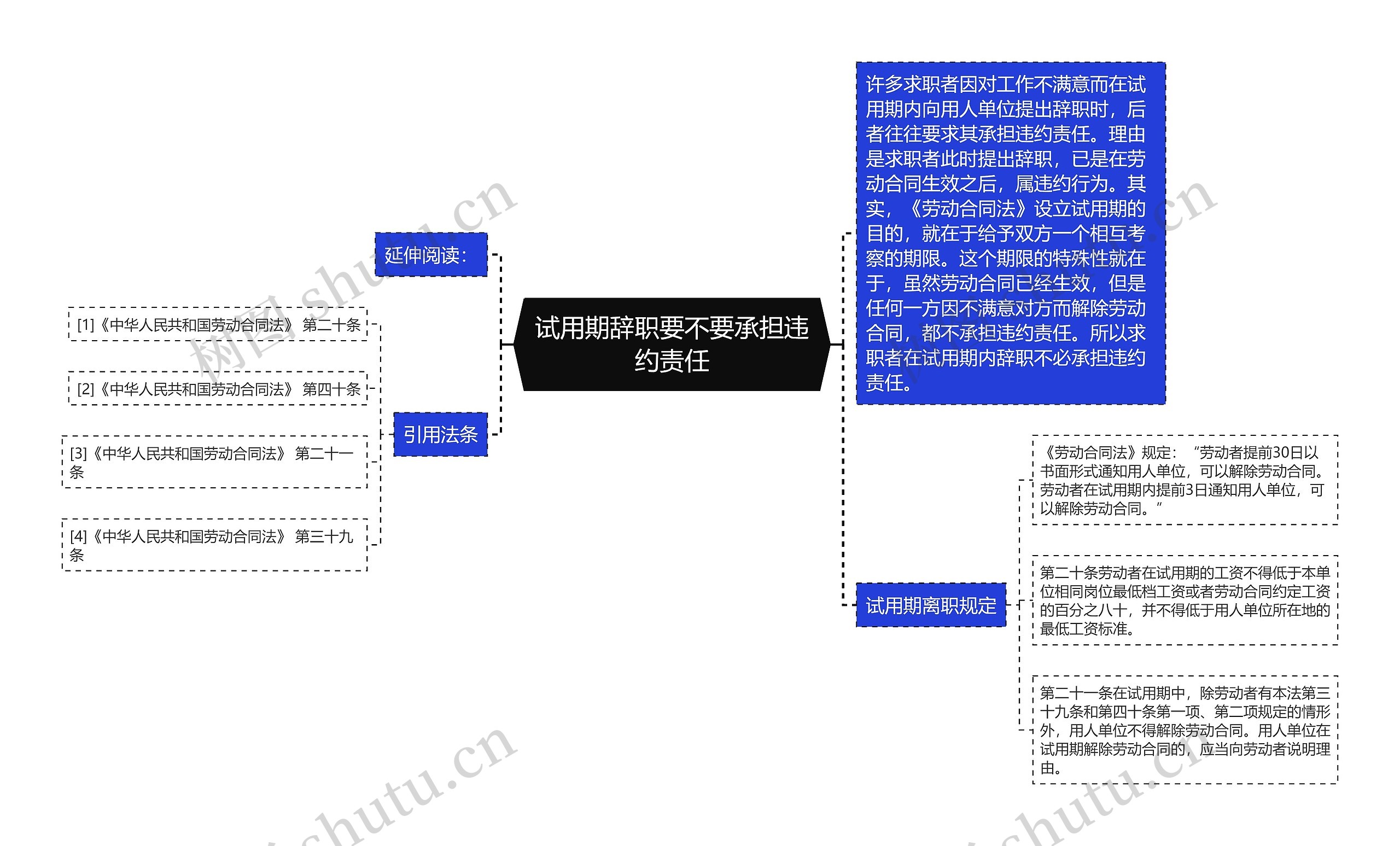 试用期辞职要不要承担违约责任