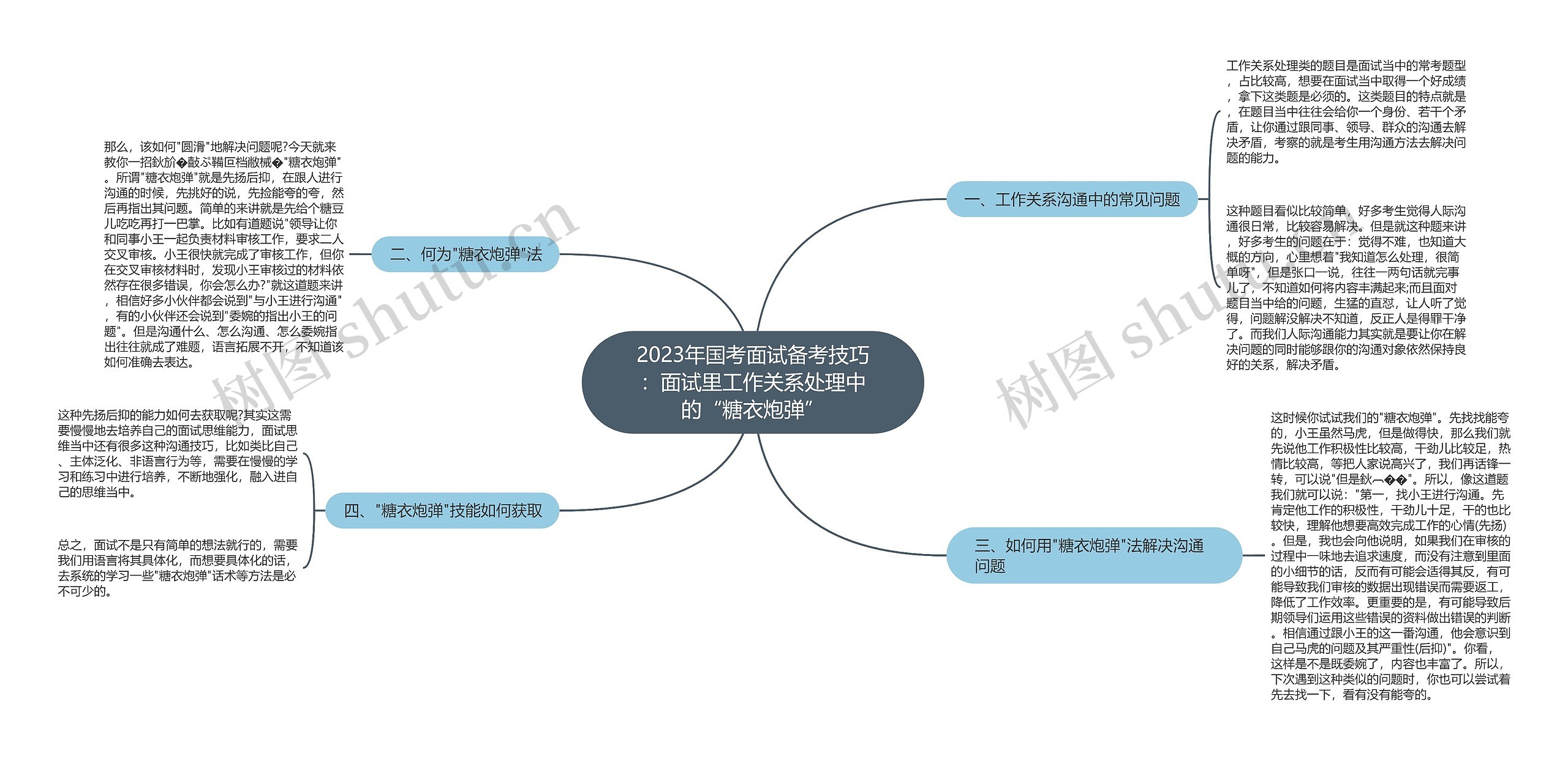 2023年国考面试备考技巧：面试里工作关系处理中的“糖衣炮弹”思维导图