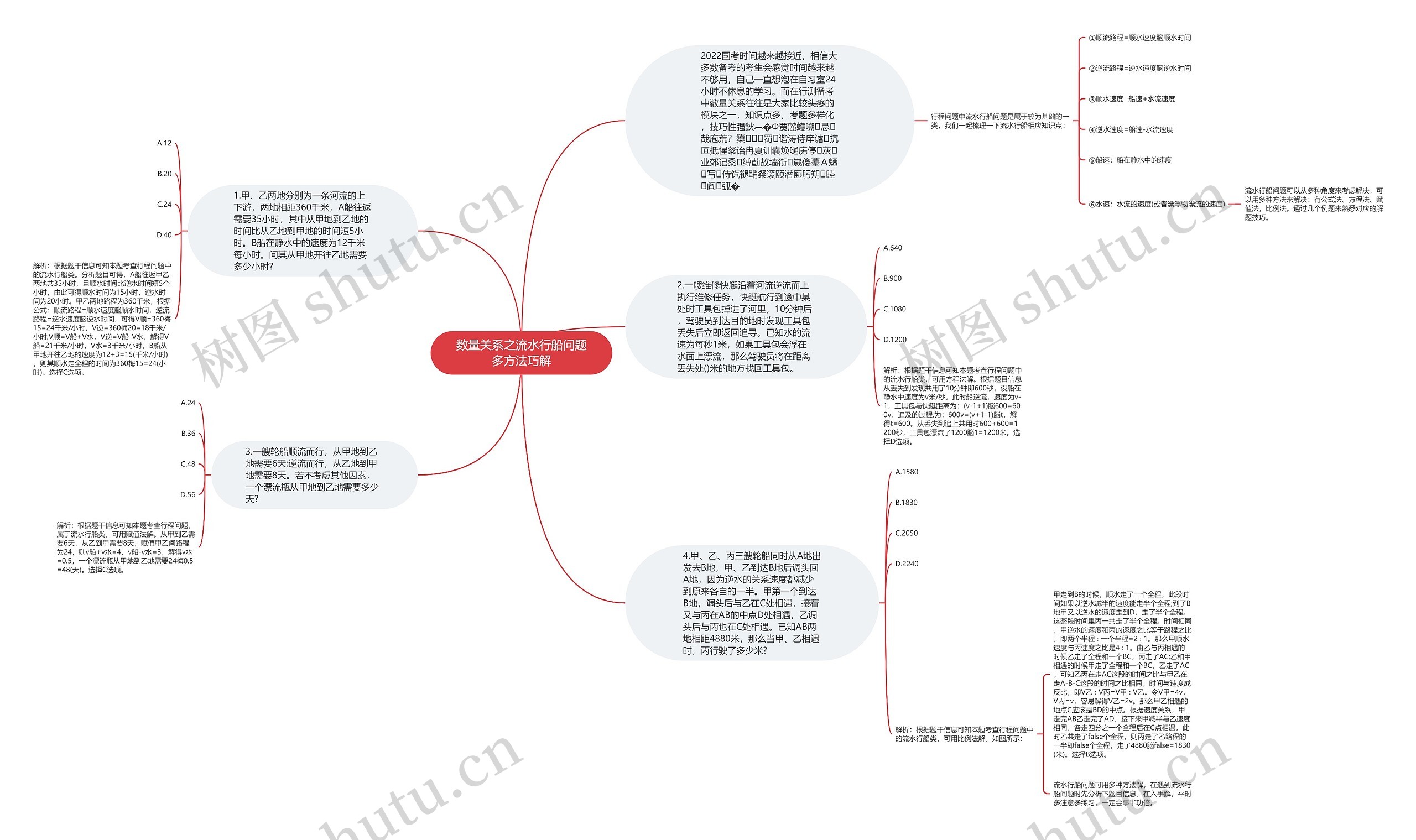 数量关系之流水行船问题多方法巧解思维导图