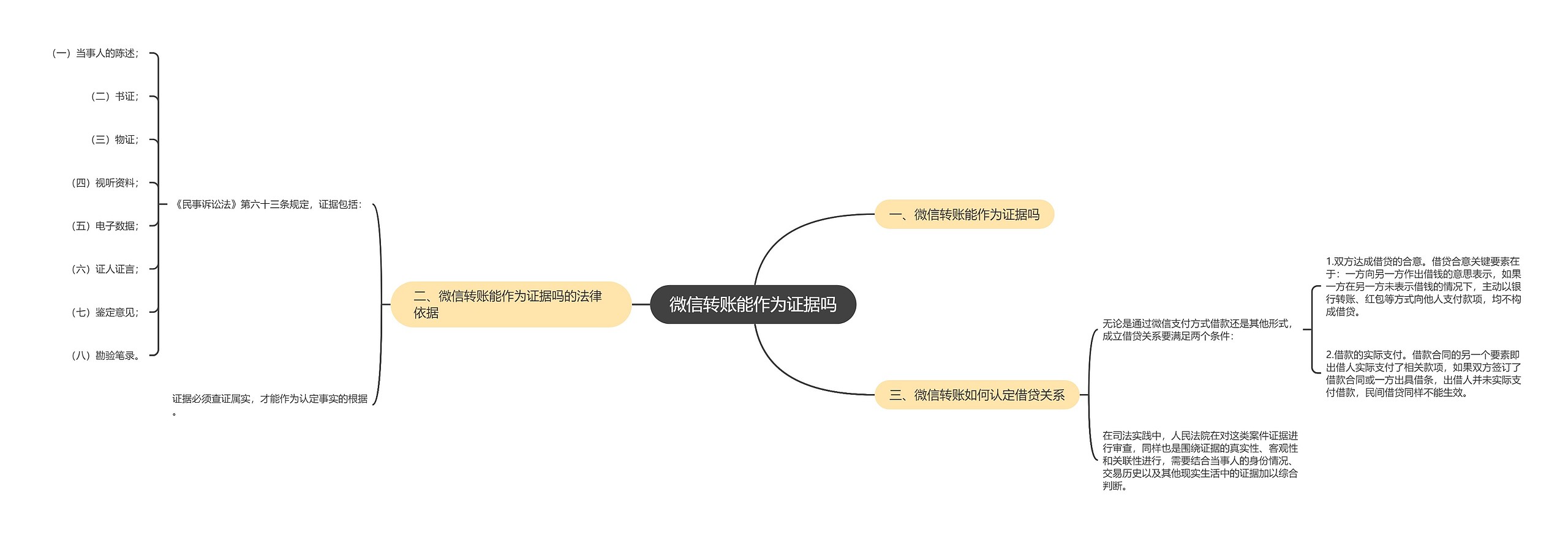 微信转账能作为证据吗