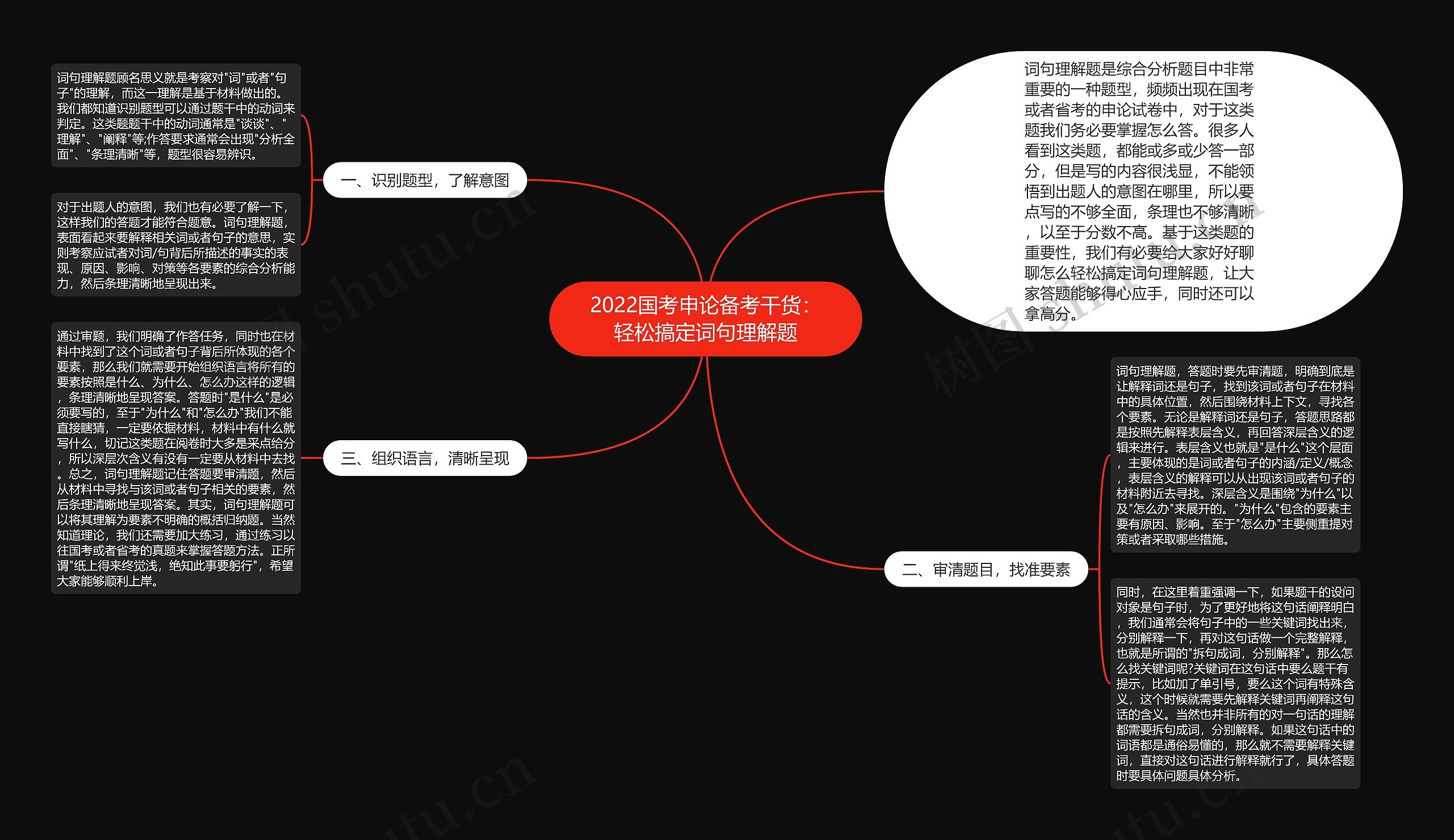 2022国考申论备考干货：轻松搞定词句理解题