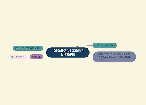 【伤残补助金】工伤赔偿标准的依据