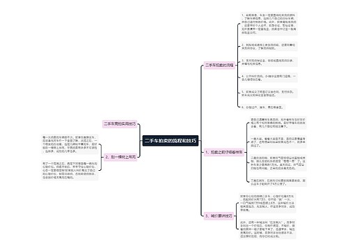二手车拍卖的流程和技巧