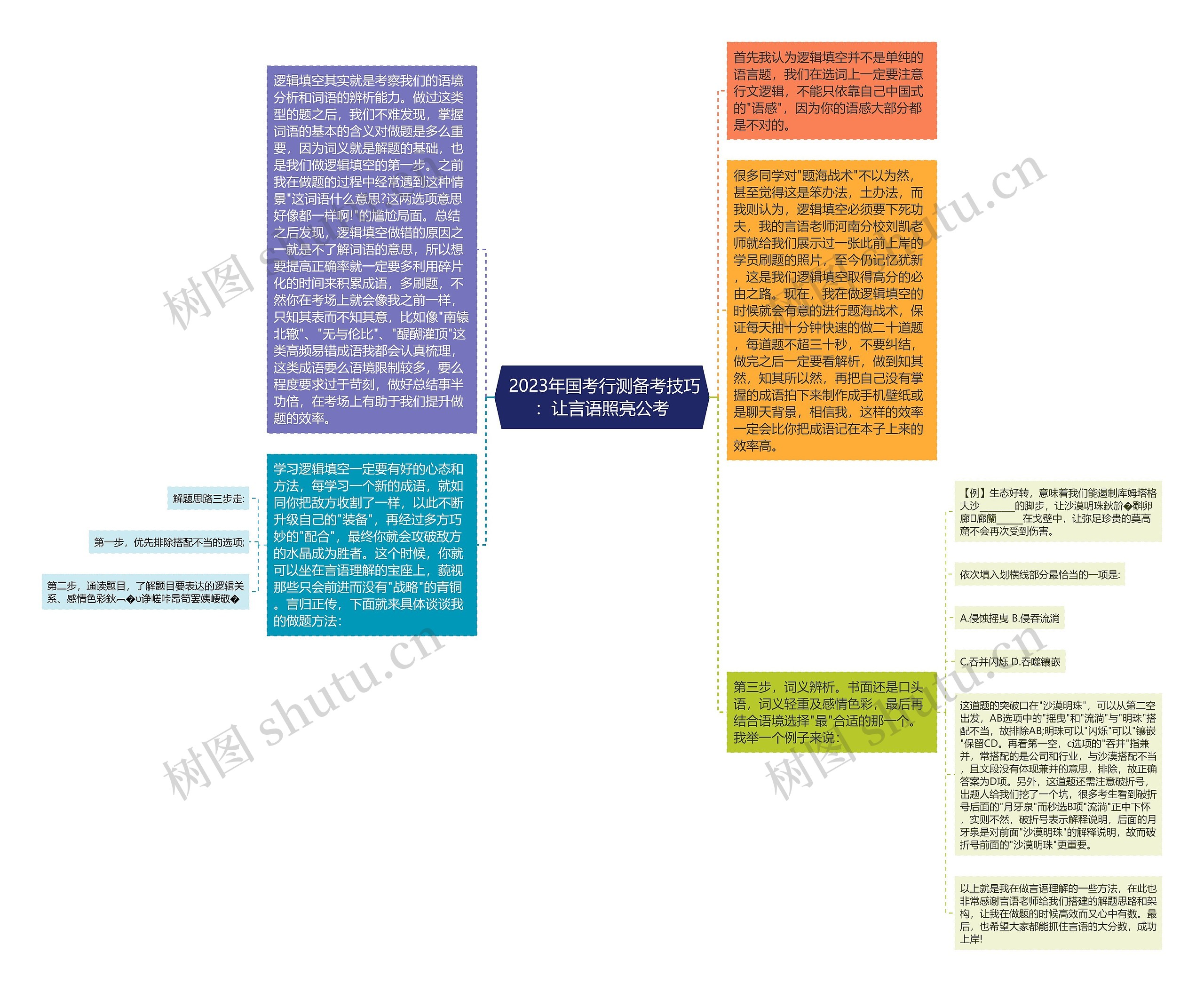  2023年国考行测备考技巧：让言语照亮公考