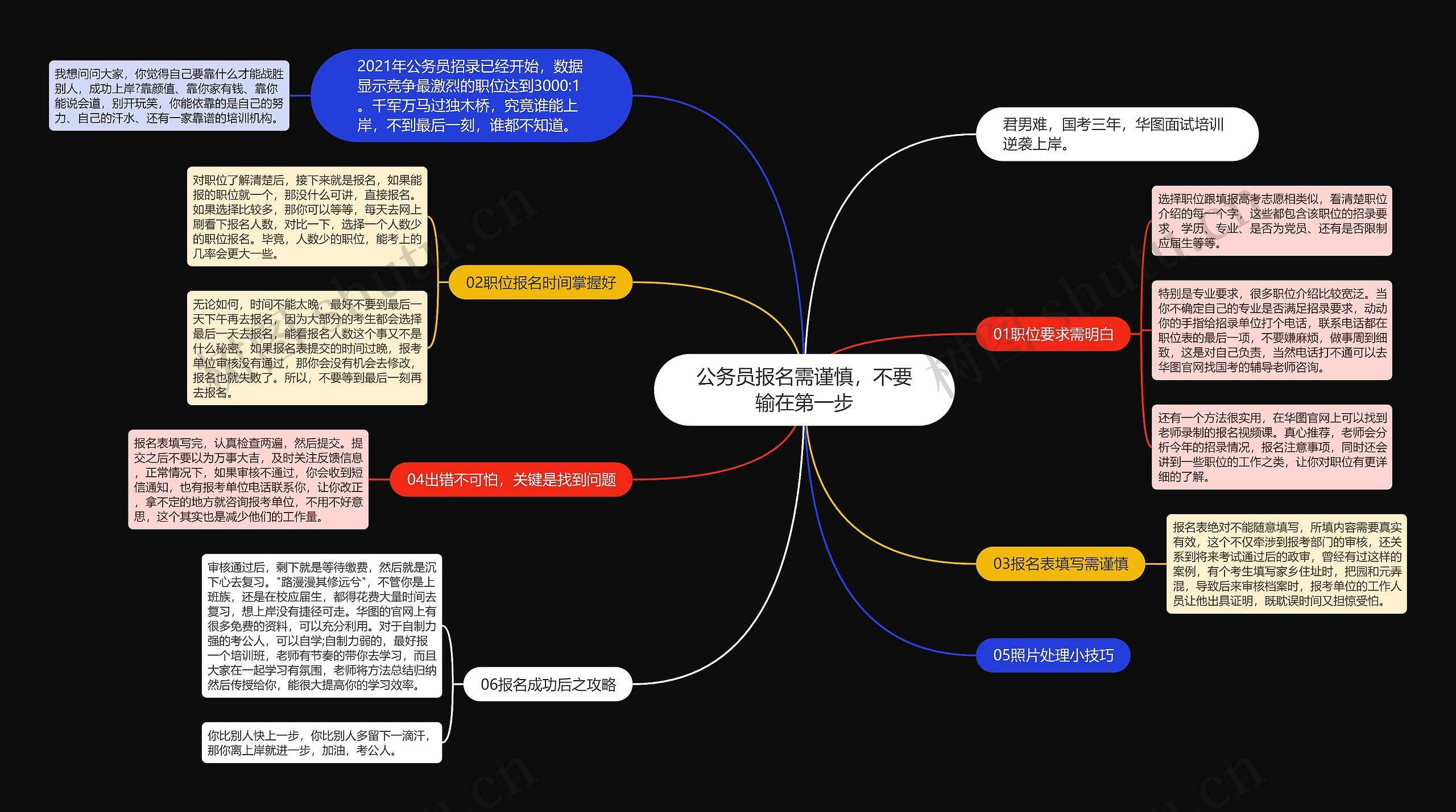 公务员报名需谨慎，不要输在第一步思维导图