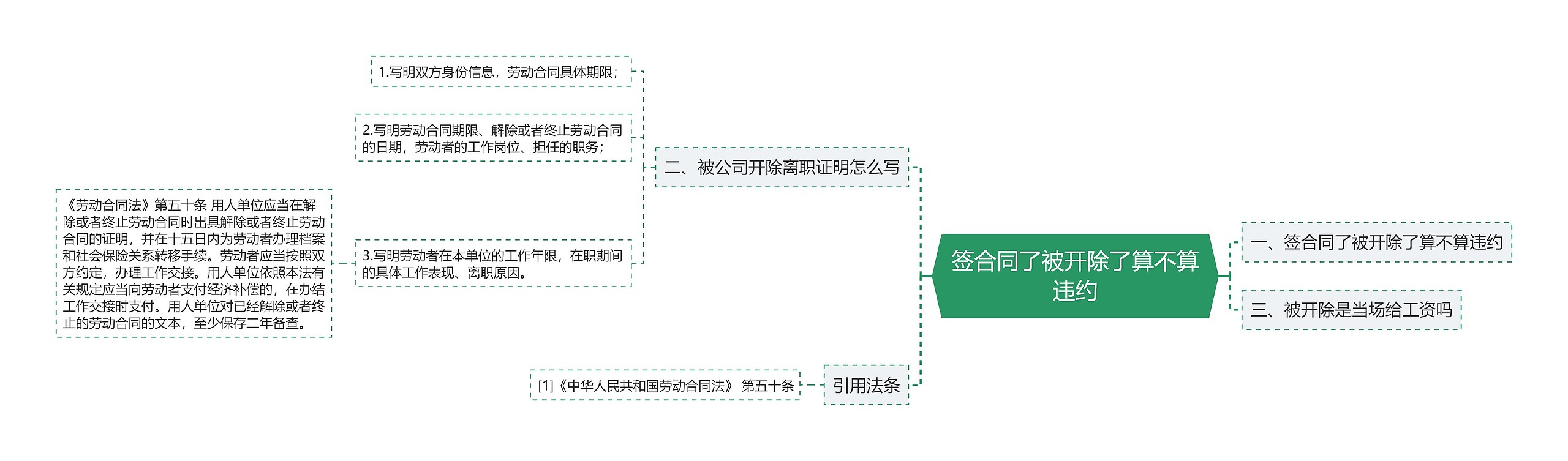 签合同了被开除了算不算违约