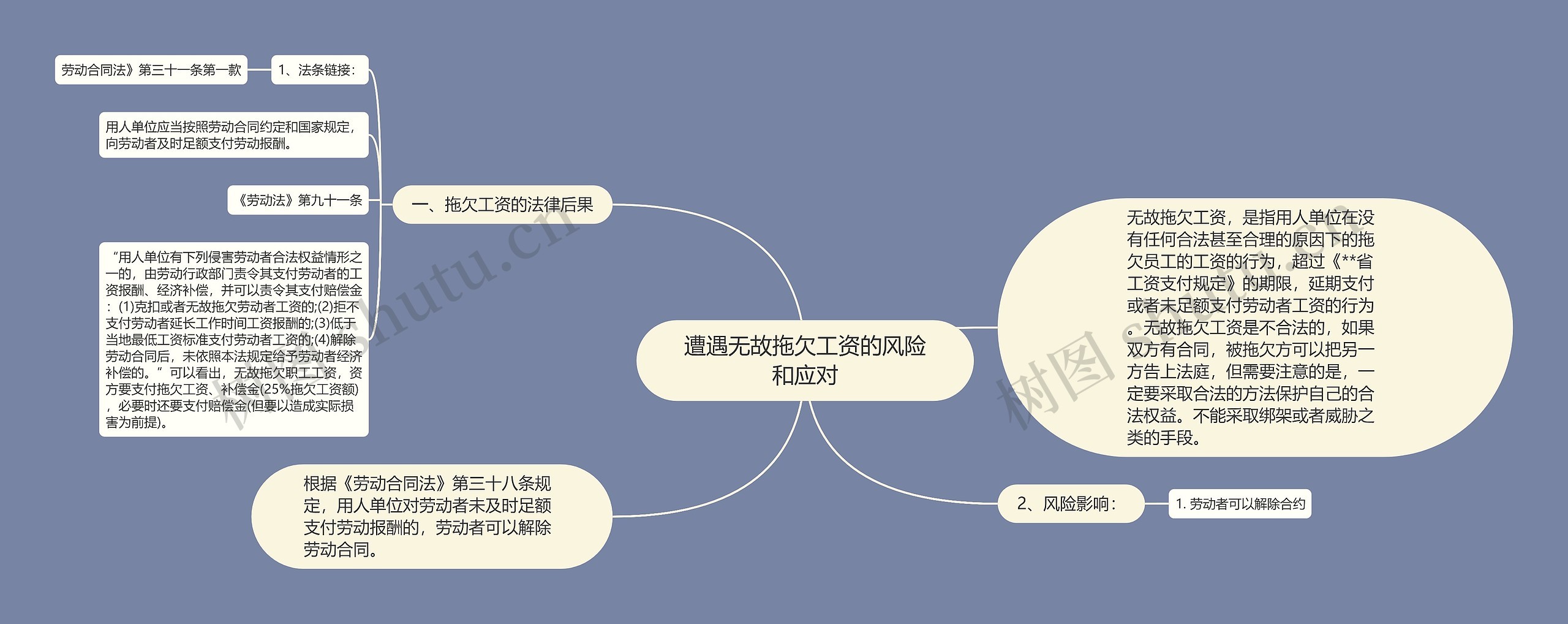 遭遇无故拖欠工资的风险和应对