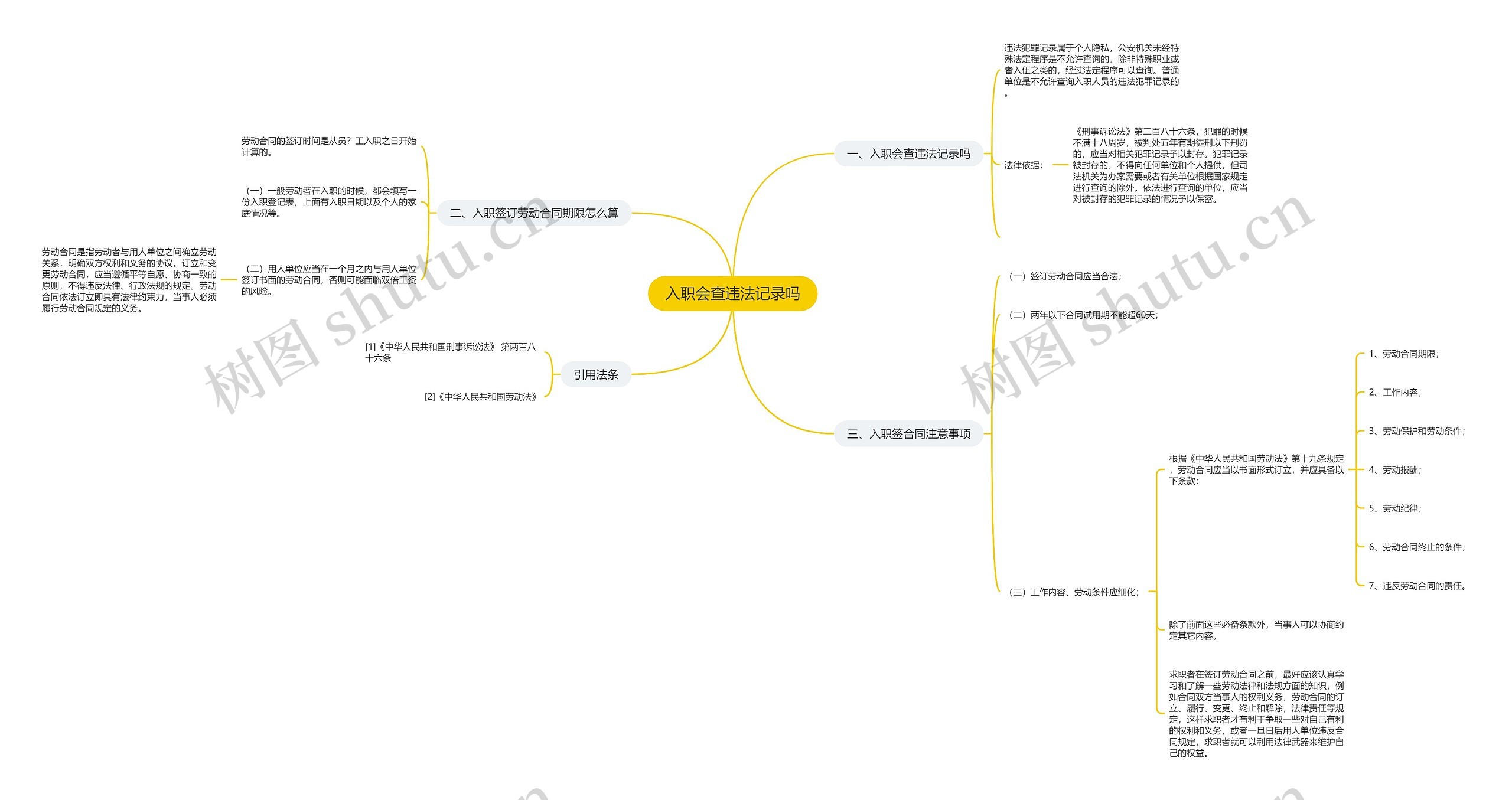 入职会查违法记录吗 入职会查违法记录吗
