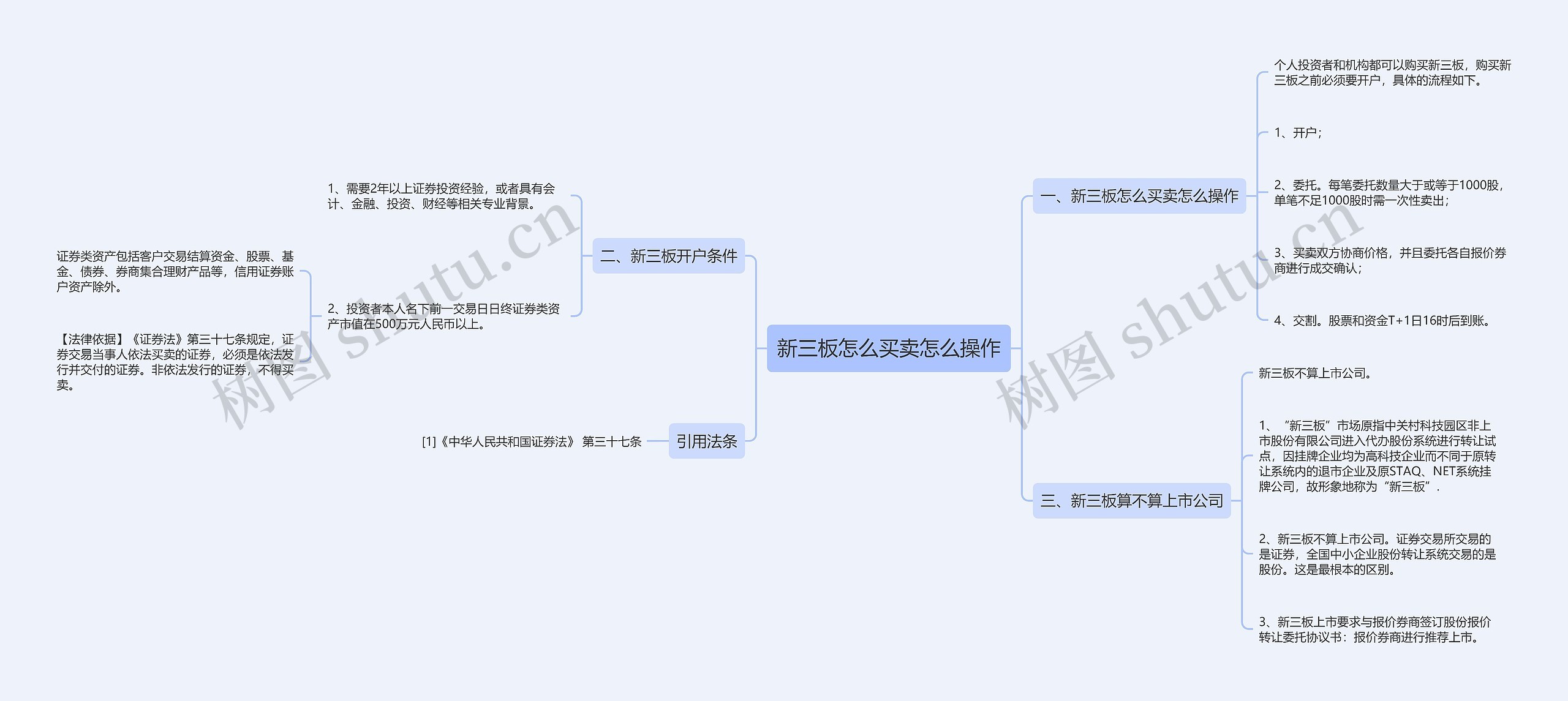 新三板怎么买卖怎么操作思维导图