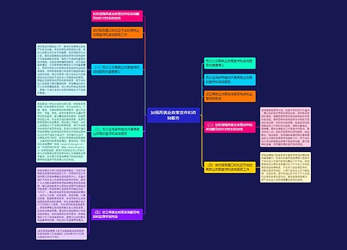 加强再就业政策宣传和咨询服务