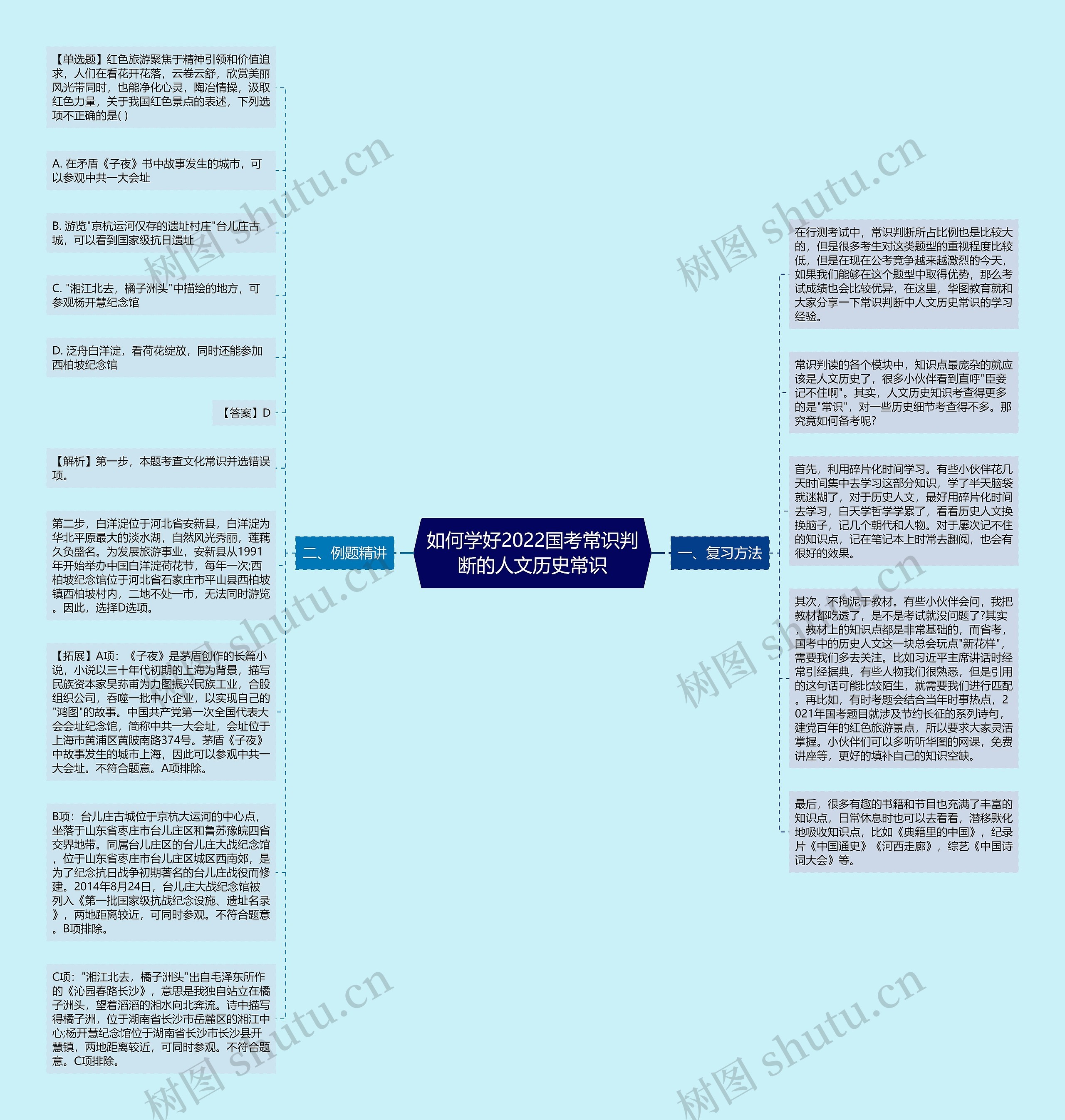 如何学好2022国考常识判断的人文历史常识