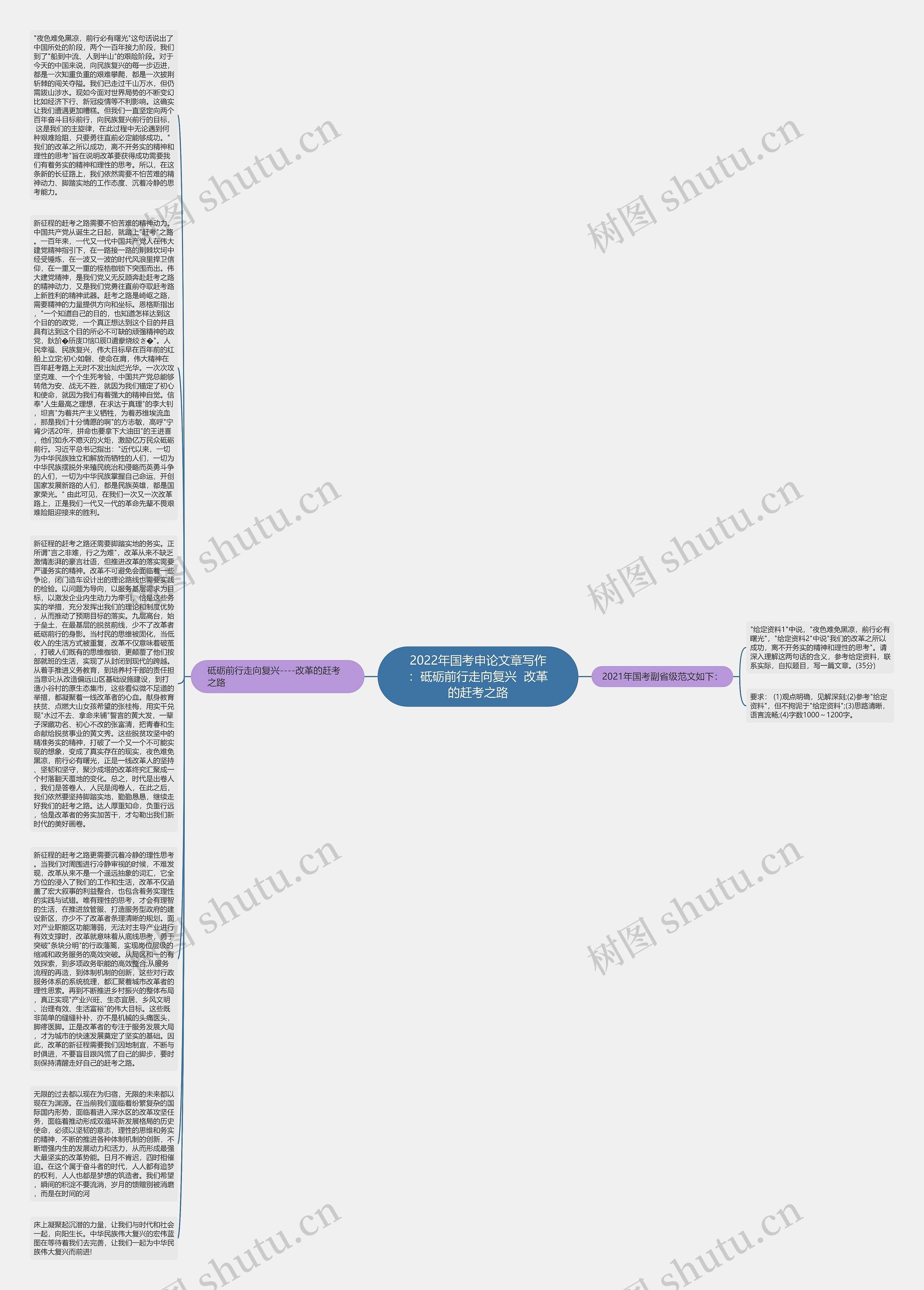 2022年国考申论文章写作：砥砺前行走向复兴  改革的赶考之路思维导图