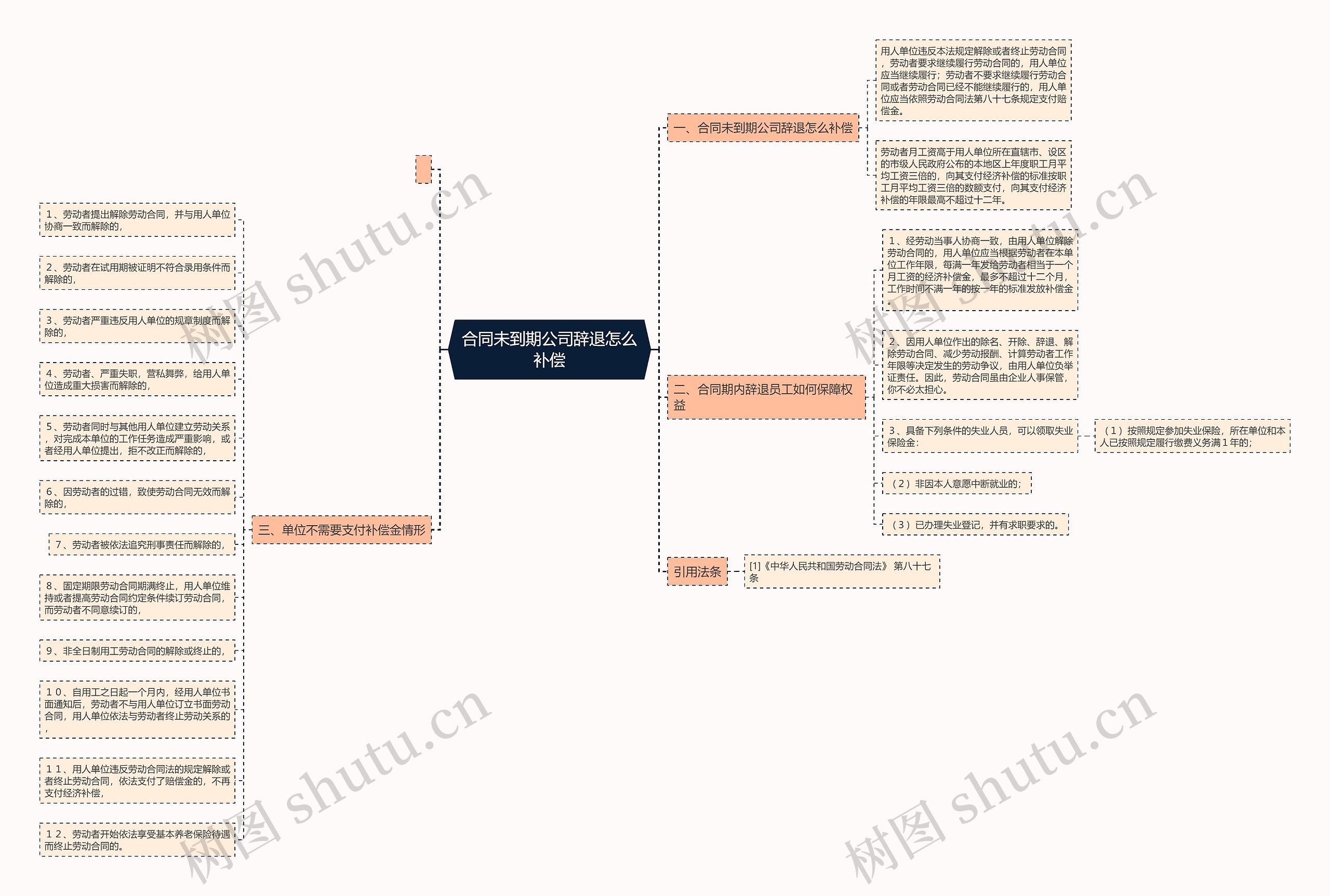合同未到期公司辞退怎么补偿 合同未到期公司辞退怎么补偿