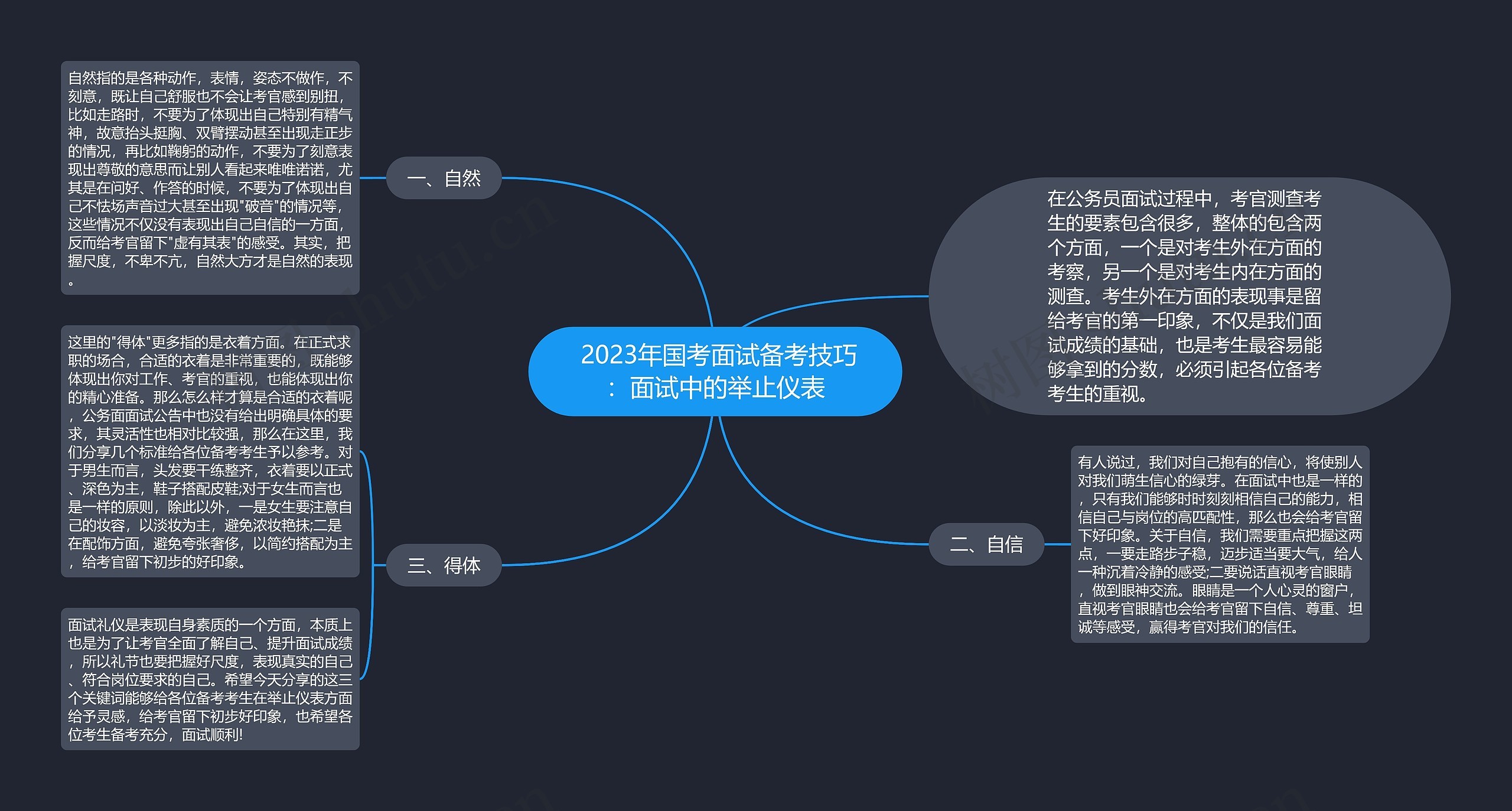  2023年国考面试备考技巧：面试中的举止仪表