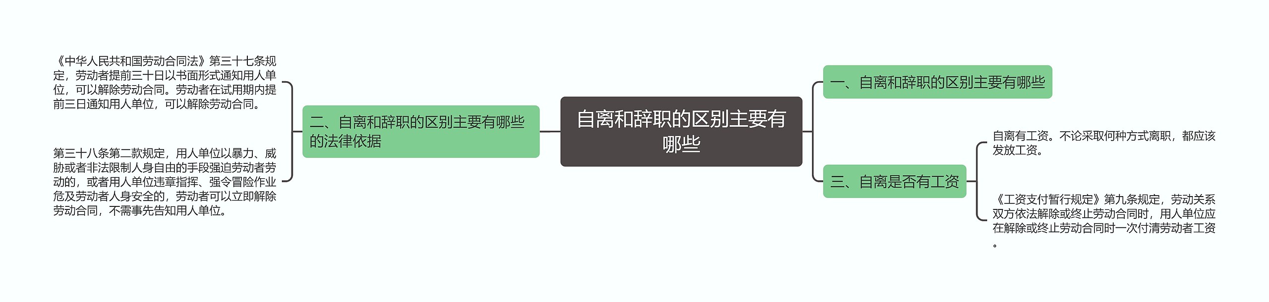自离和辞职的区别主要有哪些
