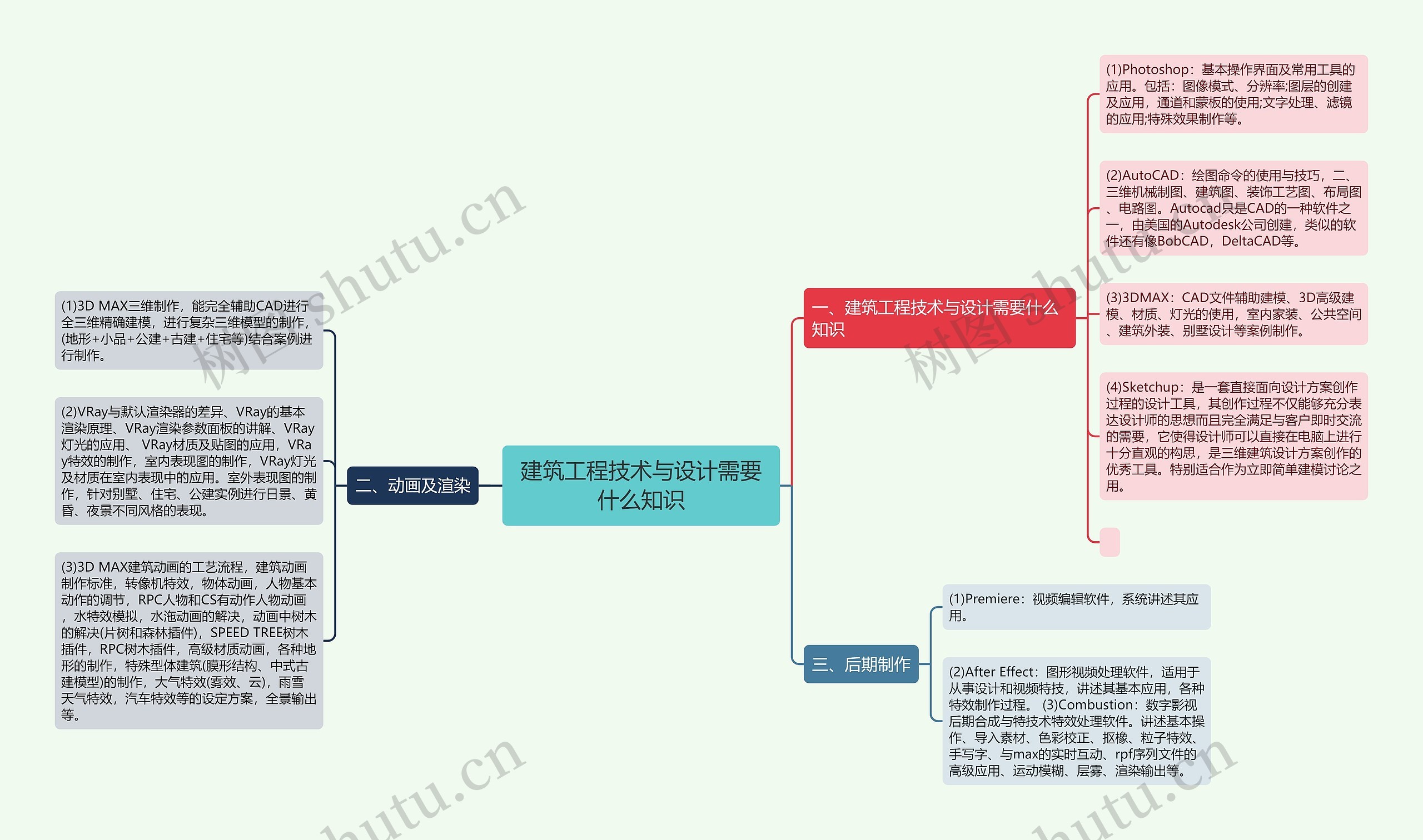 建筑工程技术与设计需要什么知识