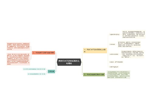 网贷几年不还的后面怎么处理的