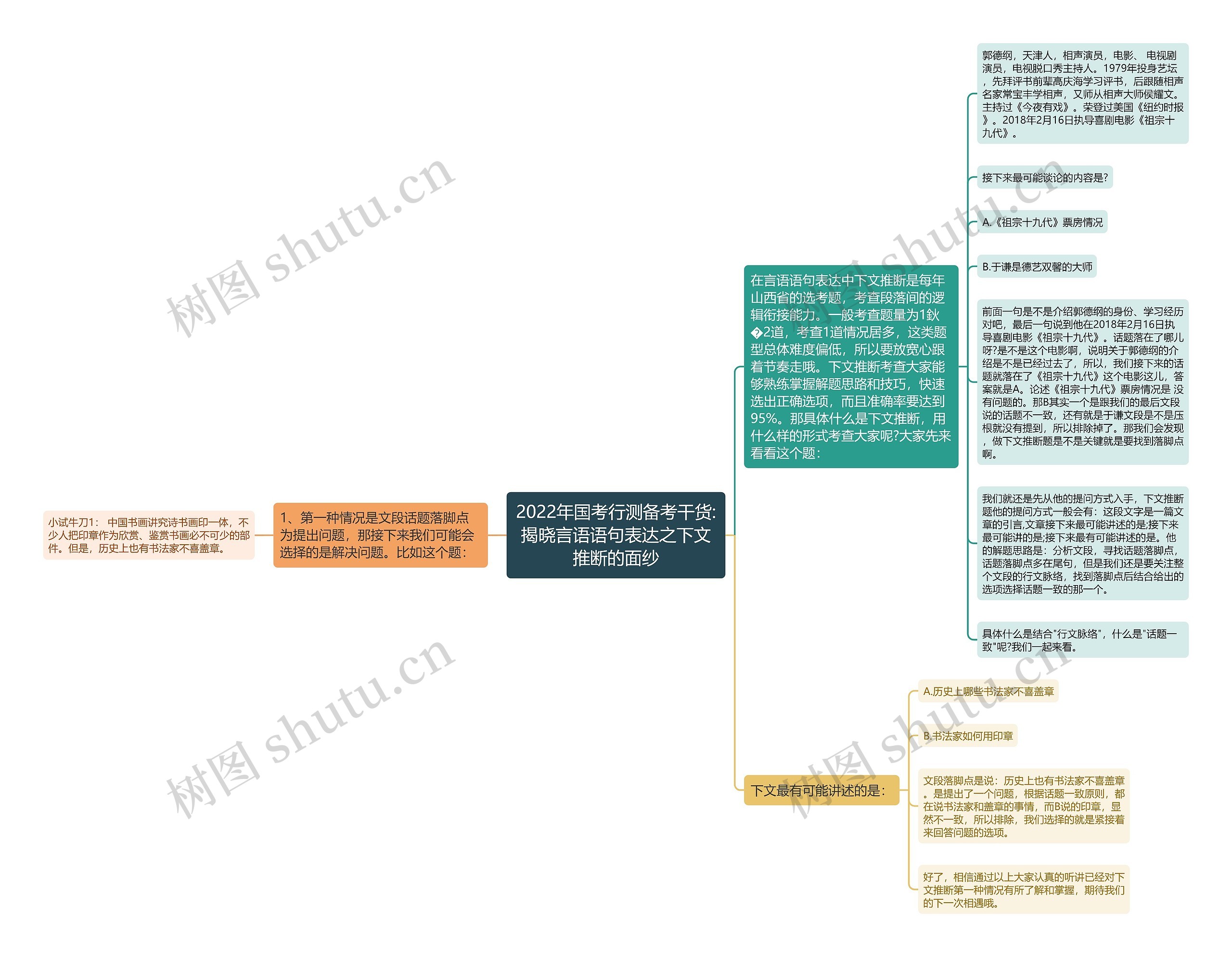 2022年国考行测备考干货:揭晓言语语句表达之下文推断的面纱