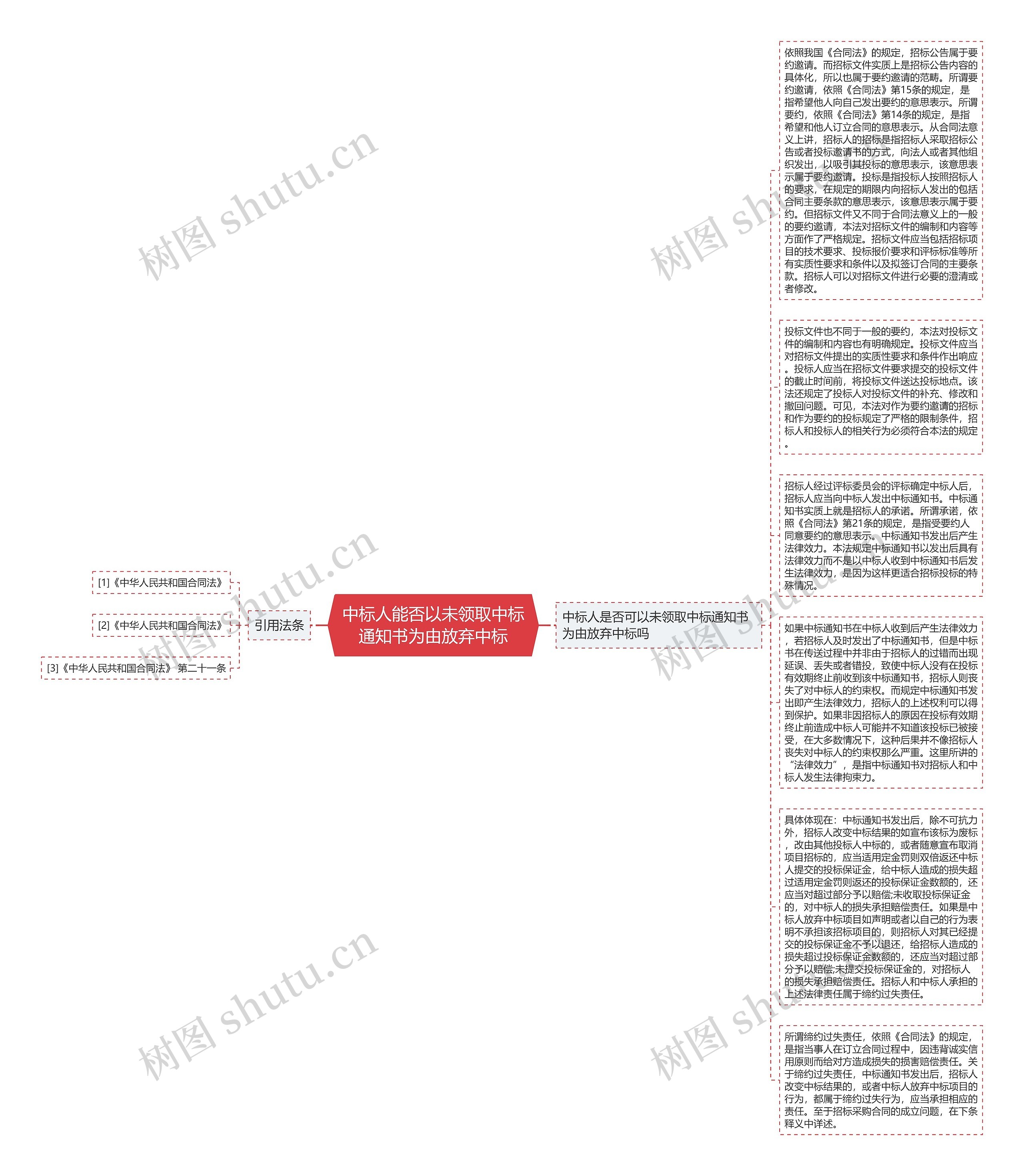 中标人能否以未领取中标通知书为由放弃中标思维导图