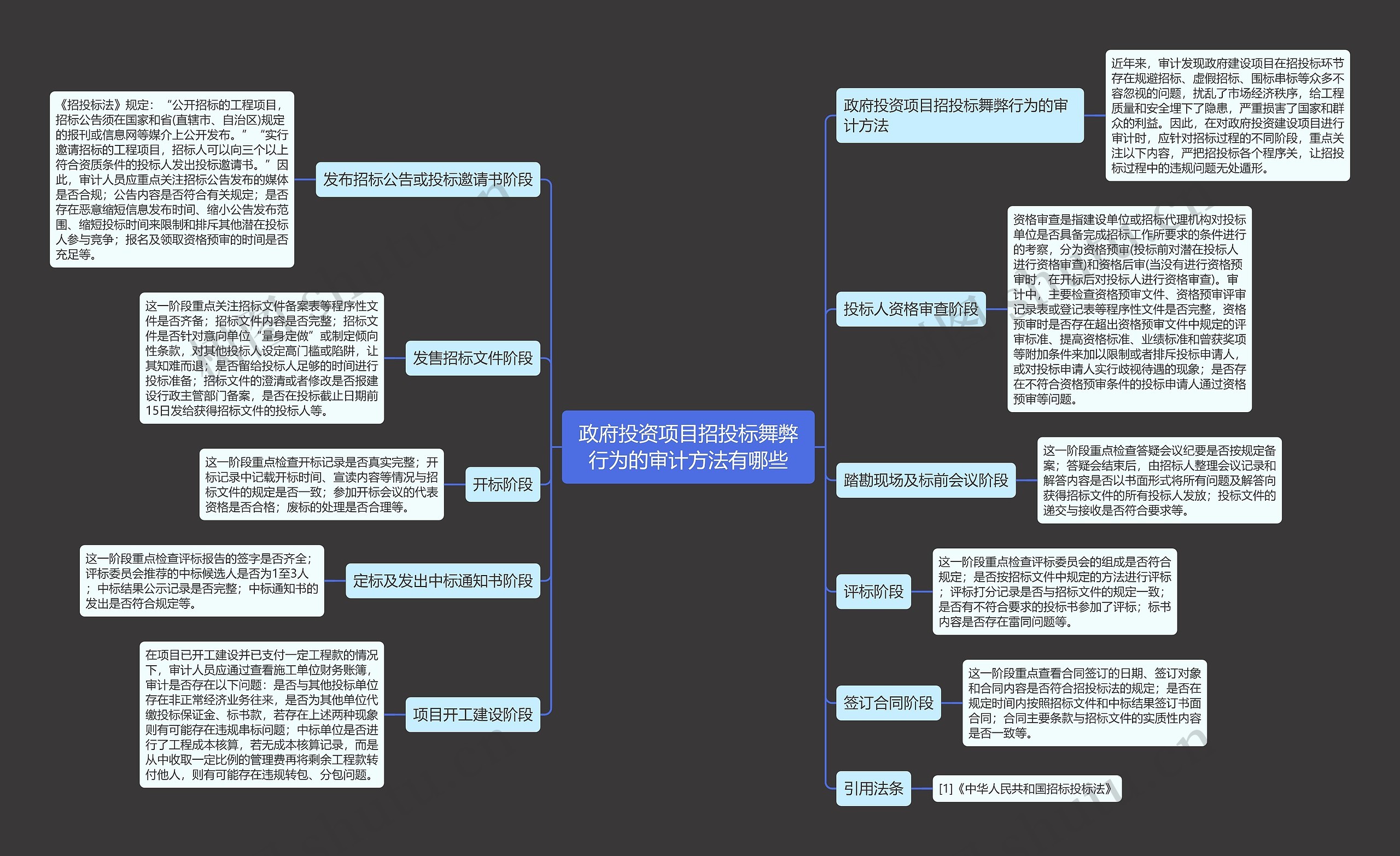 政府投资项目招投标舞弊行为的审计方法有哪些 政府投资项目招投标舞弊行为的审计方法有哪些