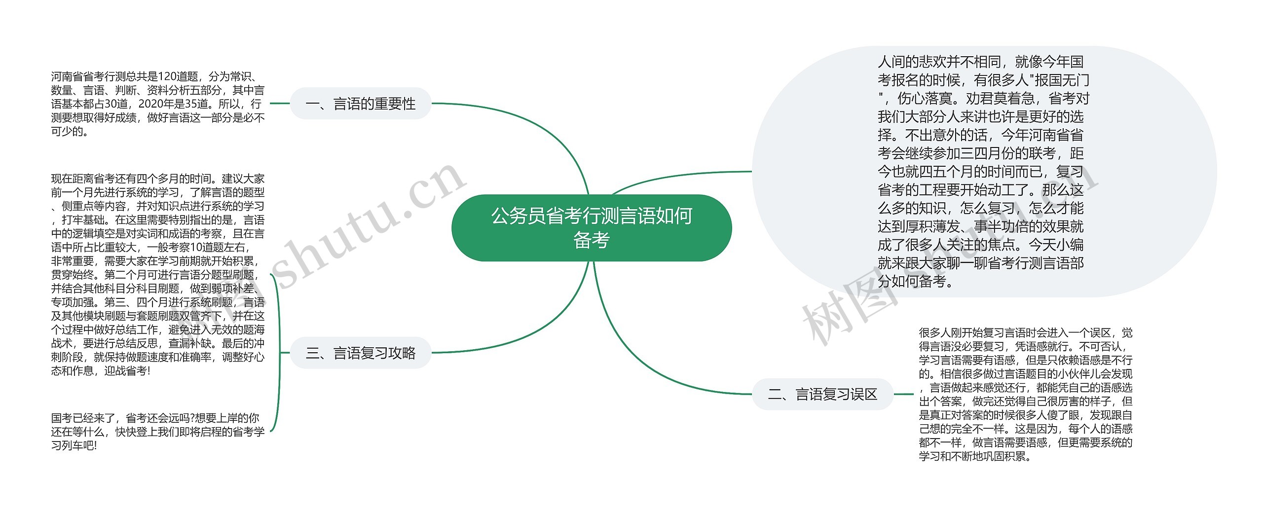 公务员省考行测言语如何备考