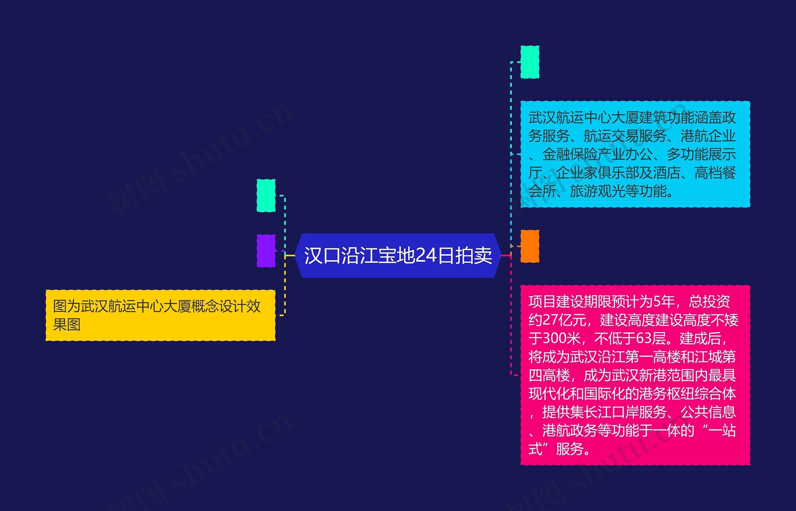 汉口沿江宝地24日拍卖