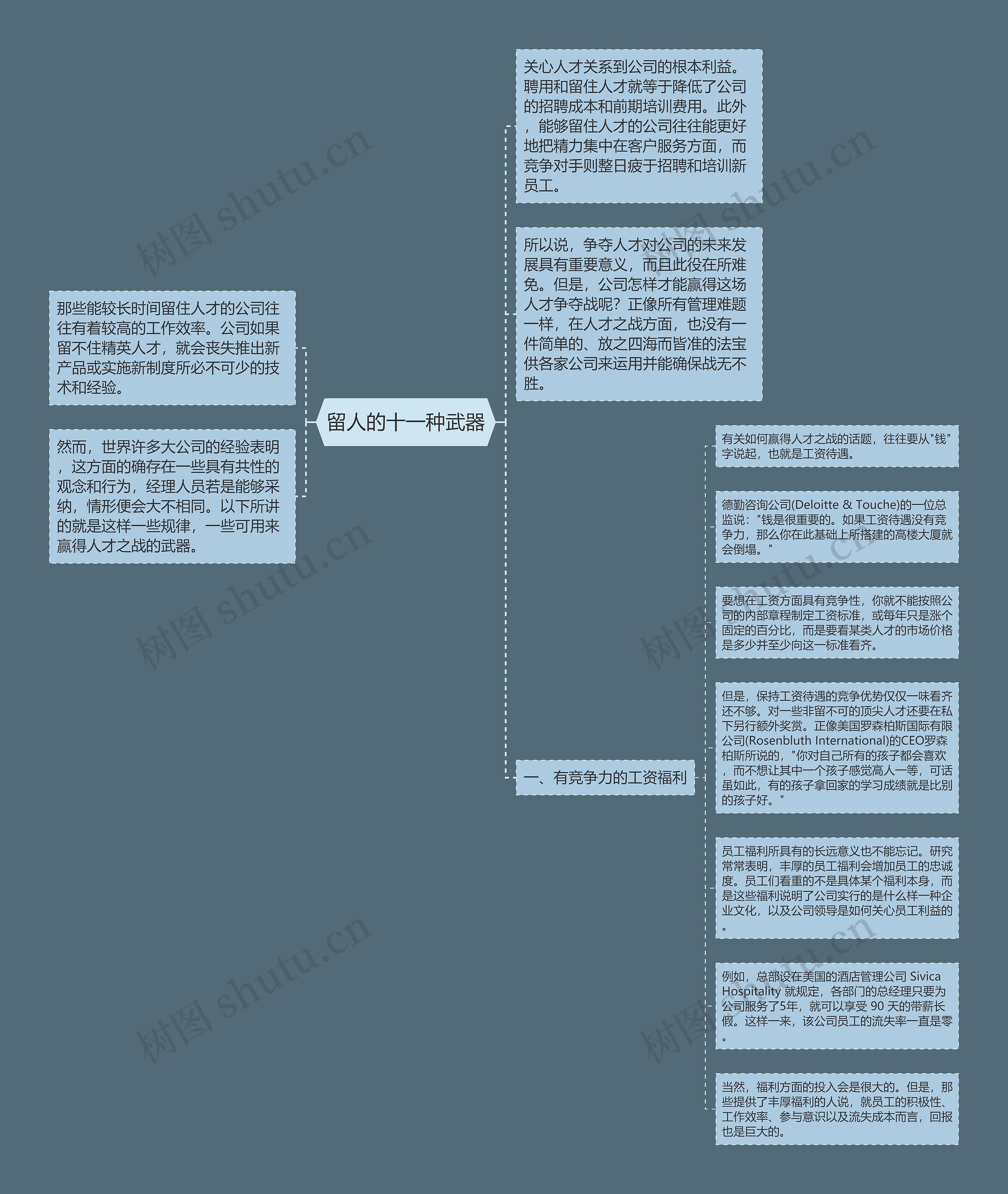 留人的十一种武器思维导图