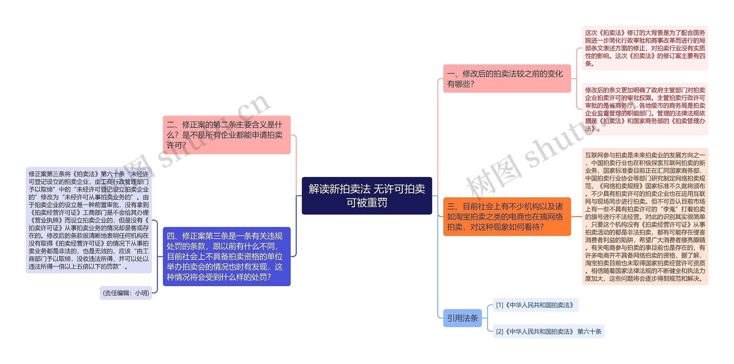 解读新拍卖法 无许可拍卖可被重罚