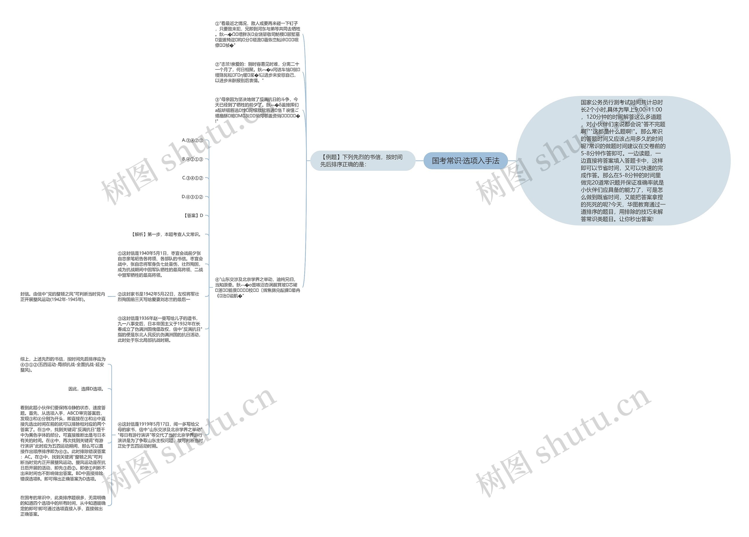 国考常识·选项入手法思维导图