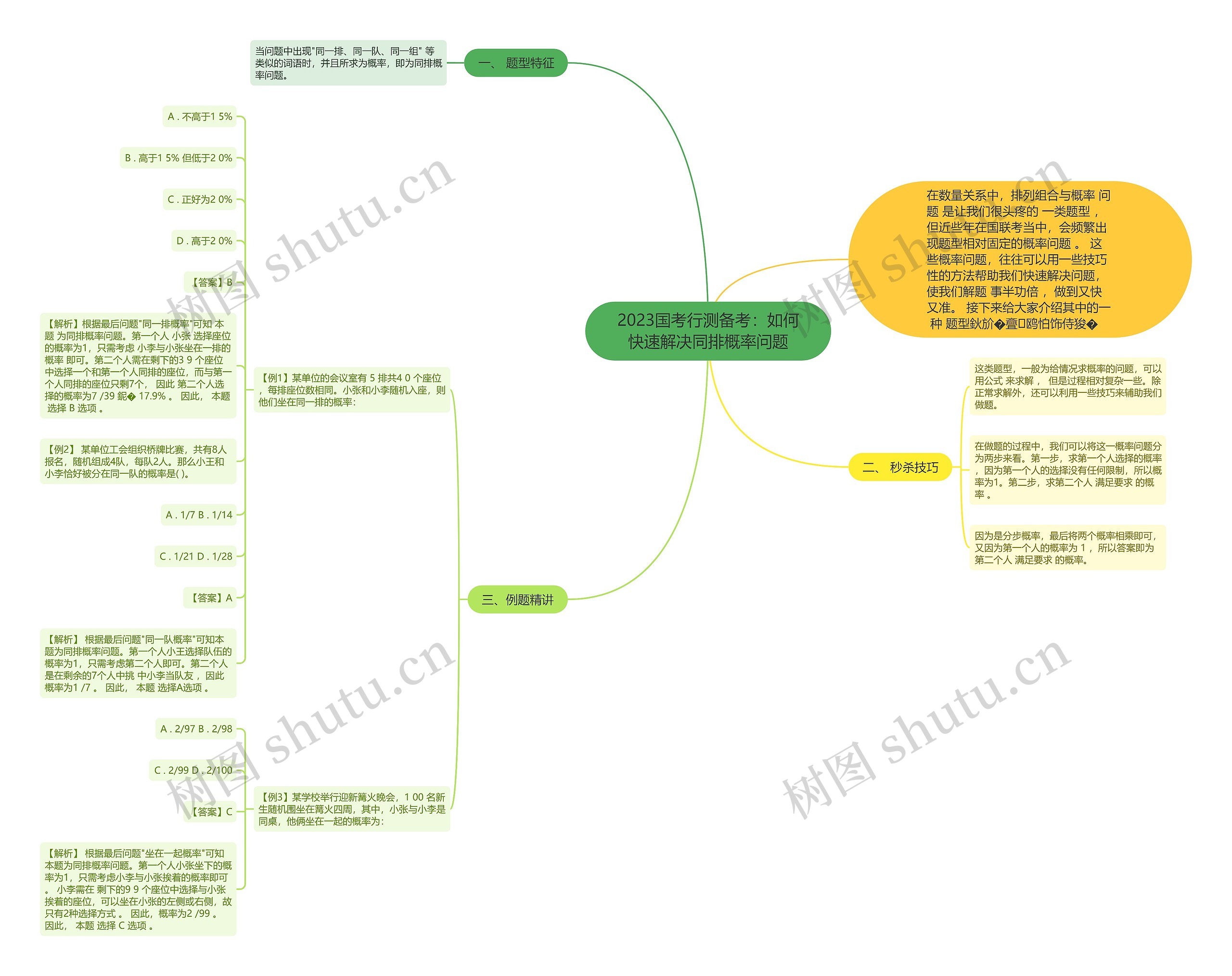 2023国考行测备考：如何快速解决同排概率问题思维导图