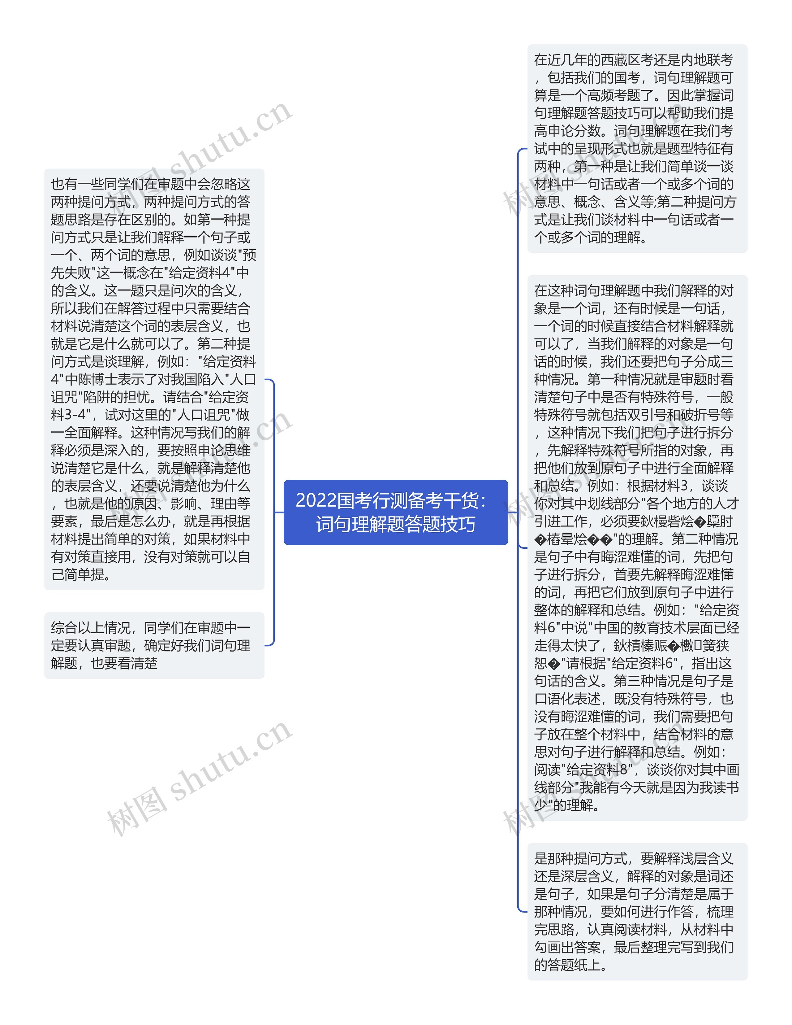 2022国考行测备考干货：词句理解题答题技巧