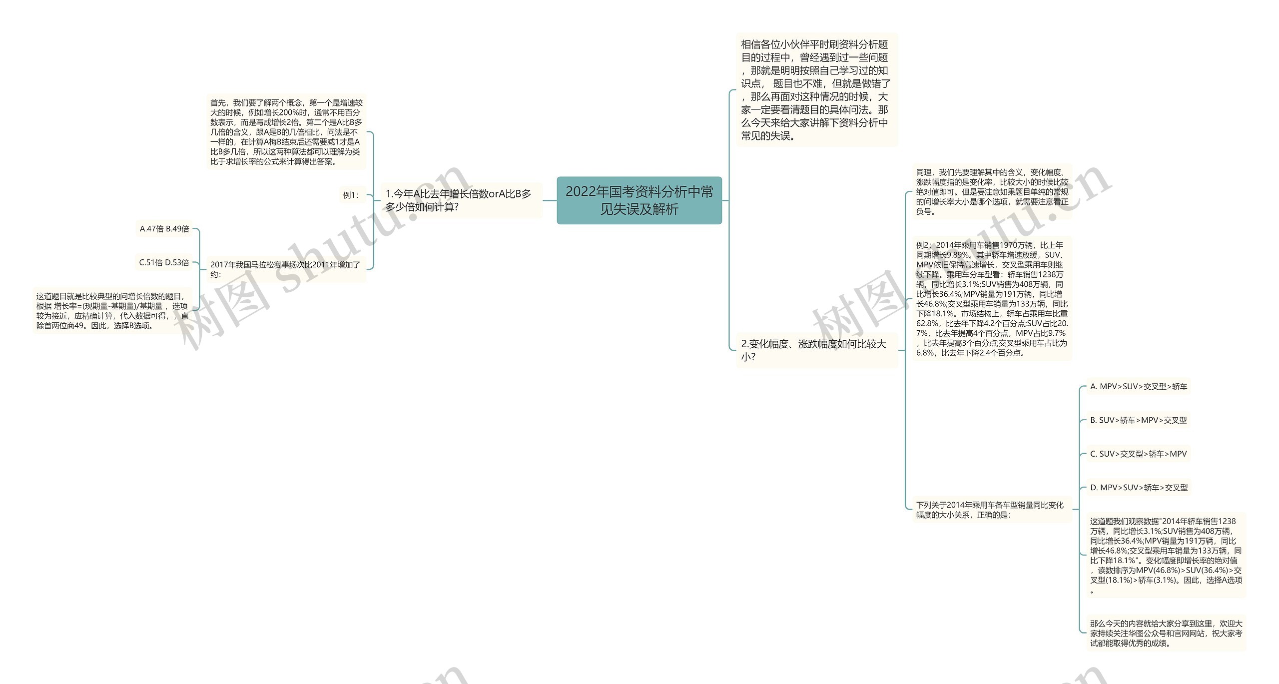 2022年国考资料分析中常见失误及解析思维导图