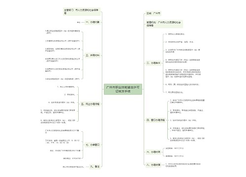 广州市职业技能鉴定许可证核发手续