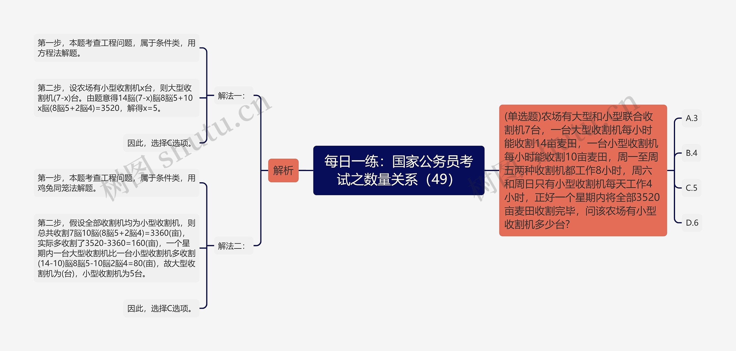 每日一练：国家公务员考试之数量关系（49）