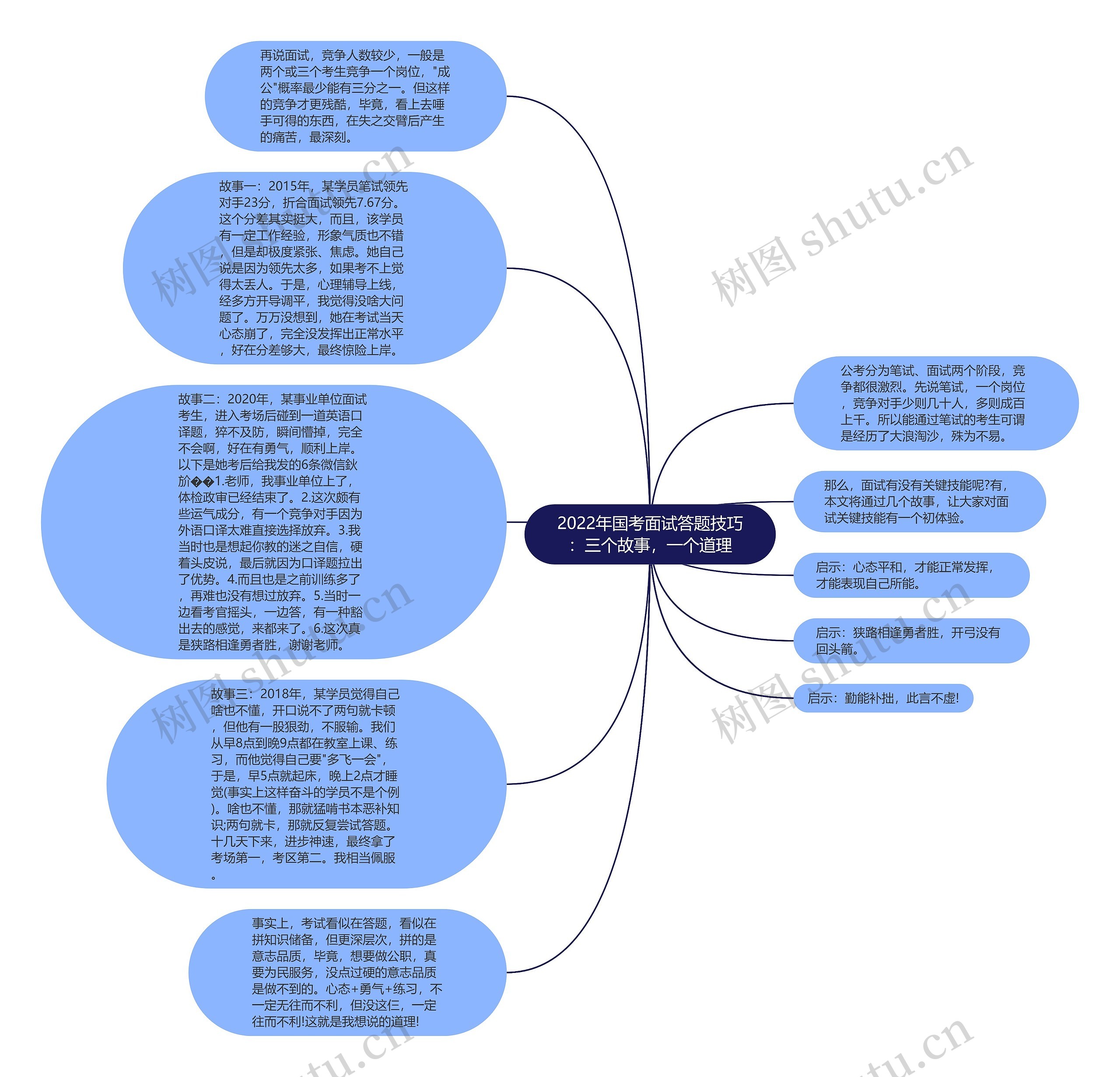 2022年国考面试答题技巧：三个故事，一个道理