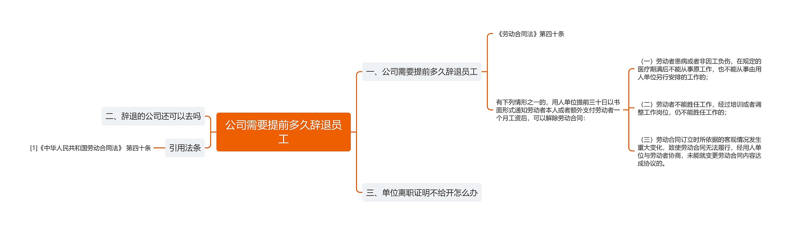 公司需要提前多久辞退员工