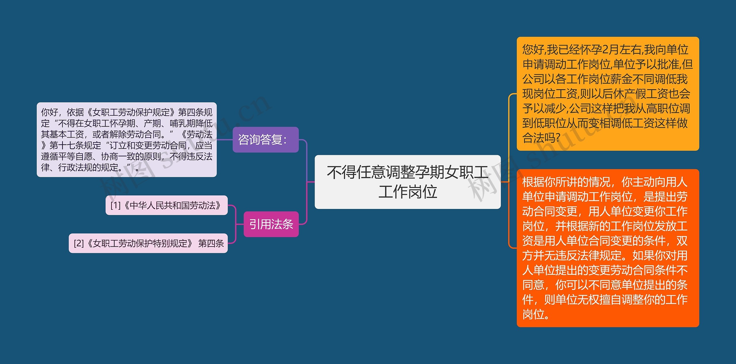 不得任意调整孕期女职工工作岗位